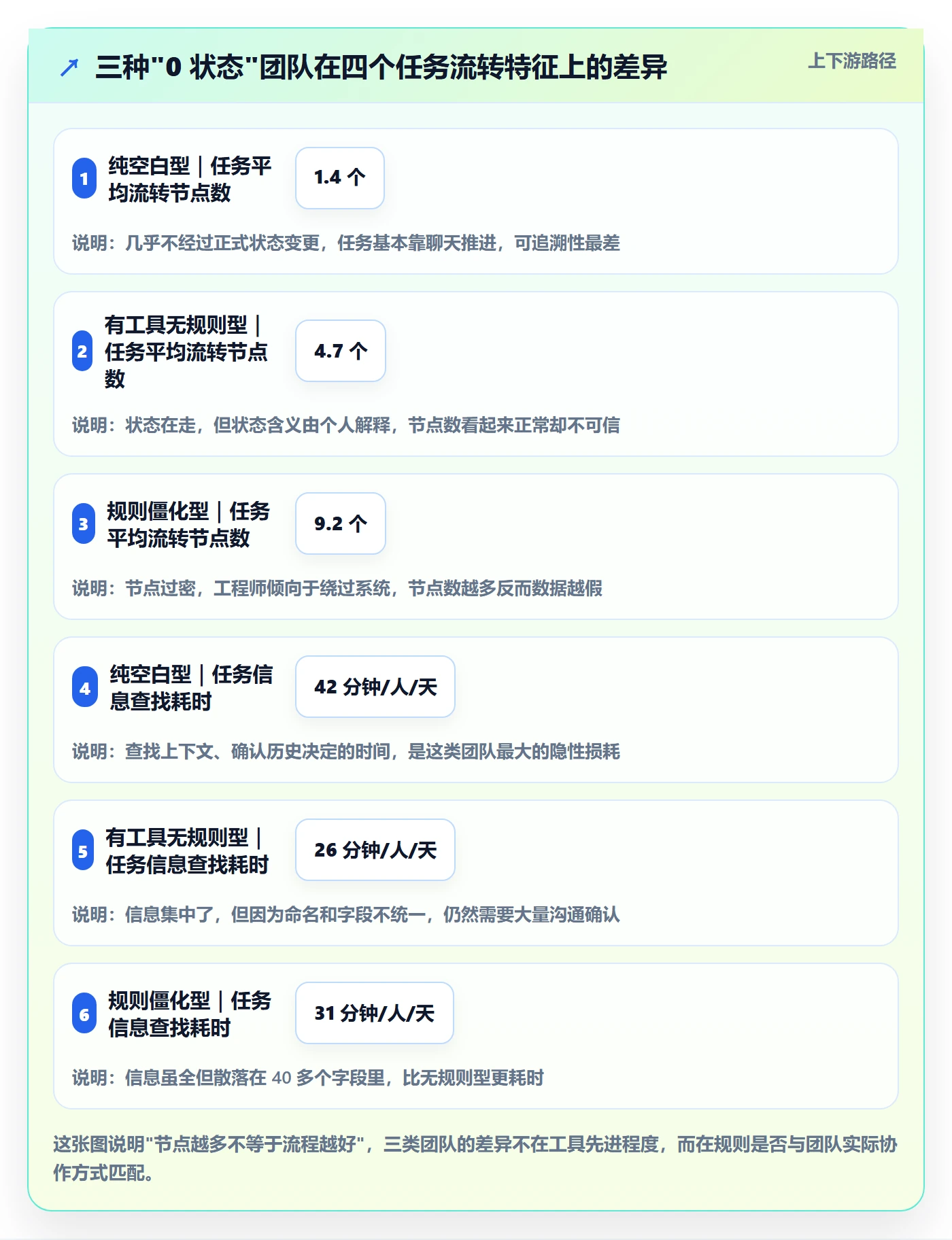 开始怎么做?研发团队实操方法:任务执行从0到1
