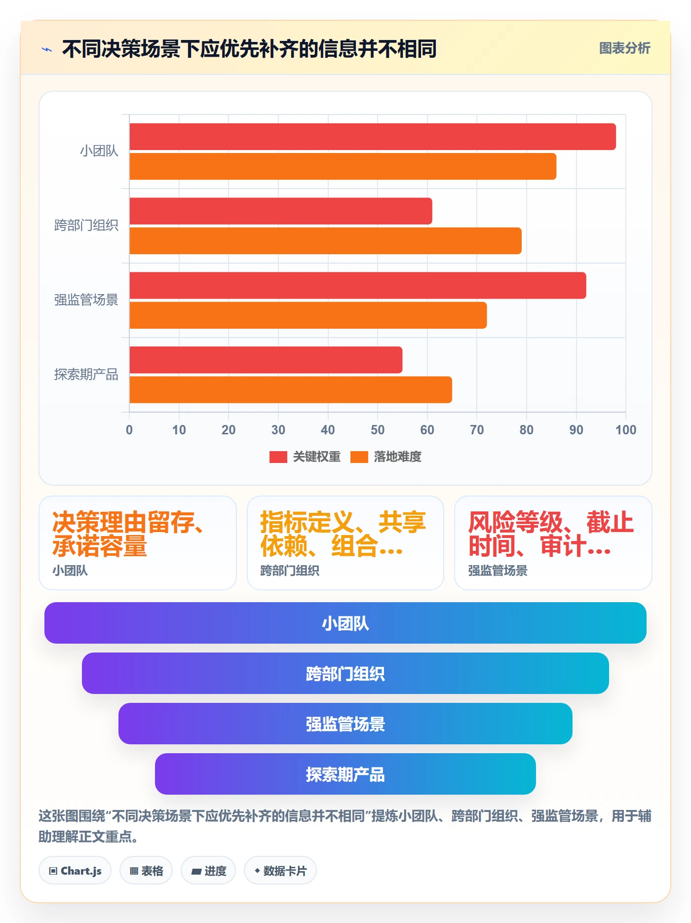 需求优先级实操方法：产品经理提升需求管理效率的最佳实践方法与模板