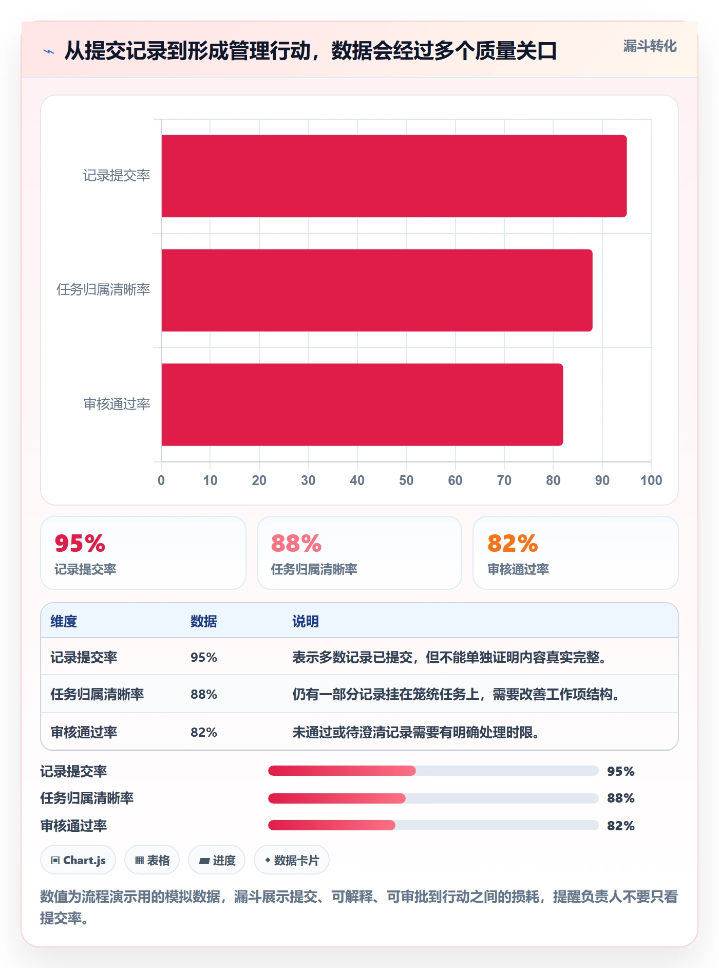 工时表Timesheet全流程:项目负责人实操方法与一文讲清