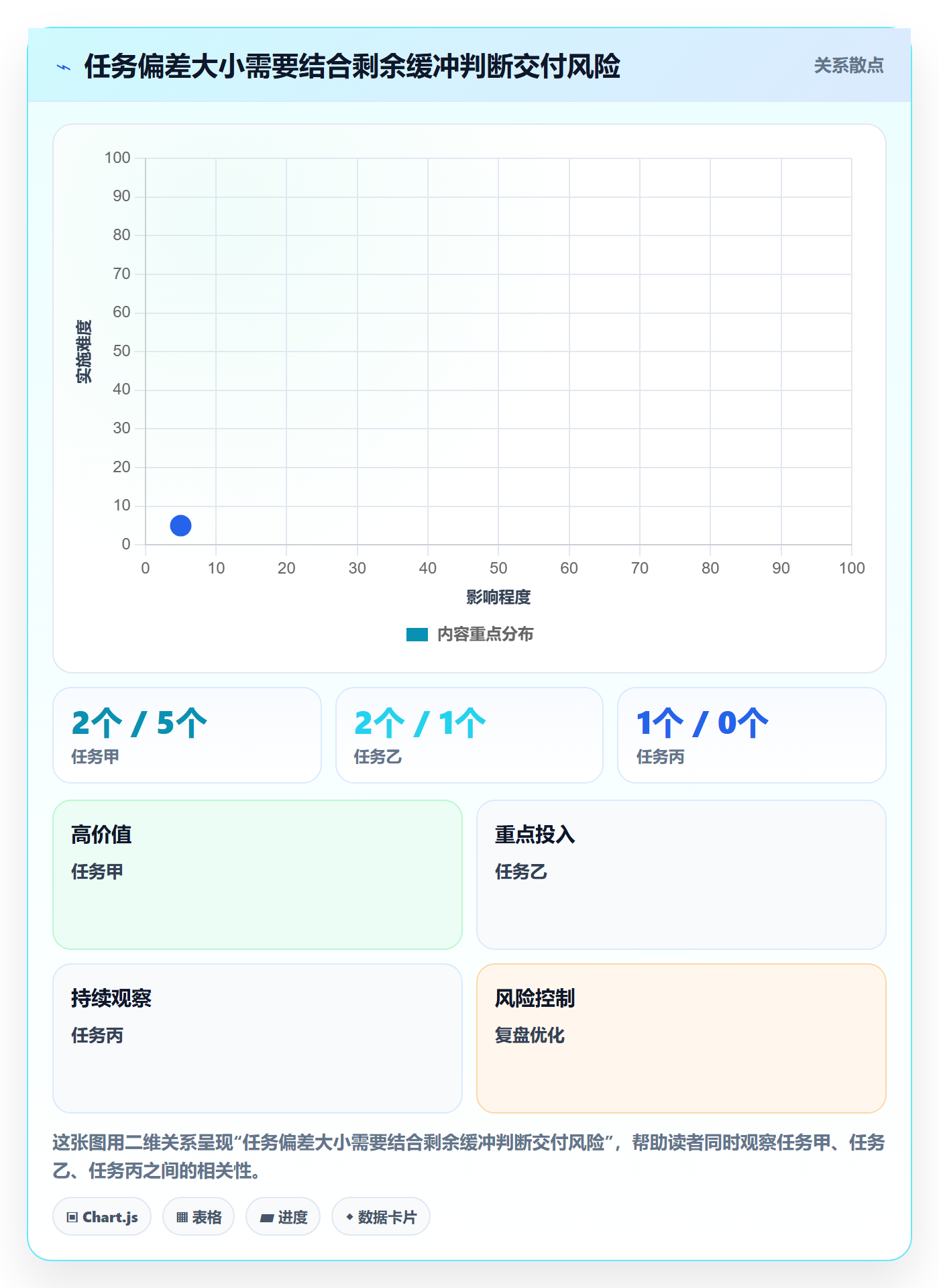 甘特图实际时间教程：研发团队风险控制，避坑指南