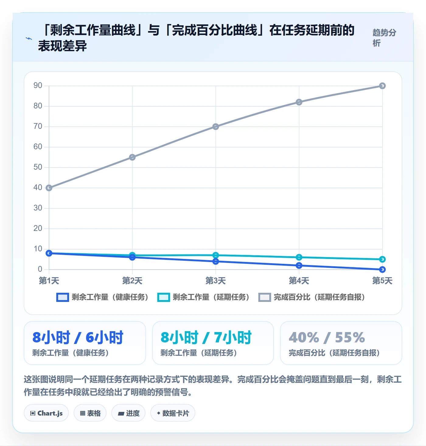 进度管理如何做好任务进度?项目成员落地方案与操作步骤