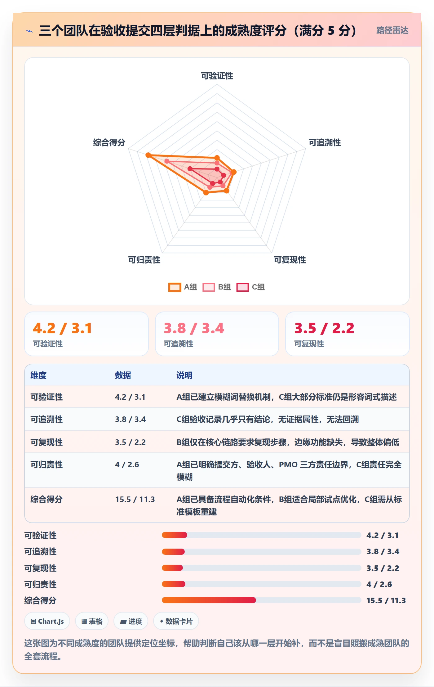 任务验收提交教程:PMO流程优化,避坑指南