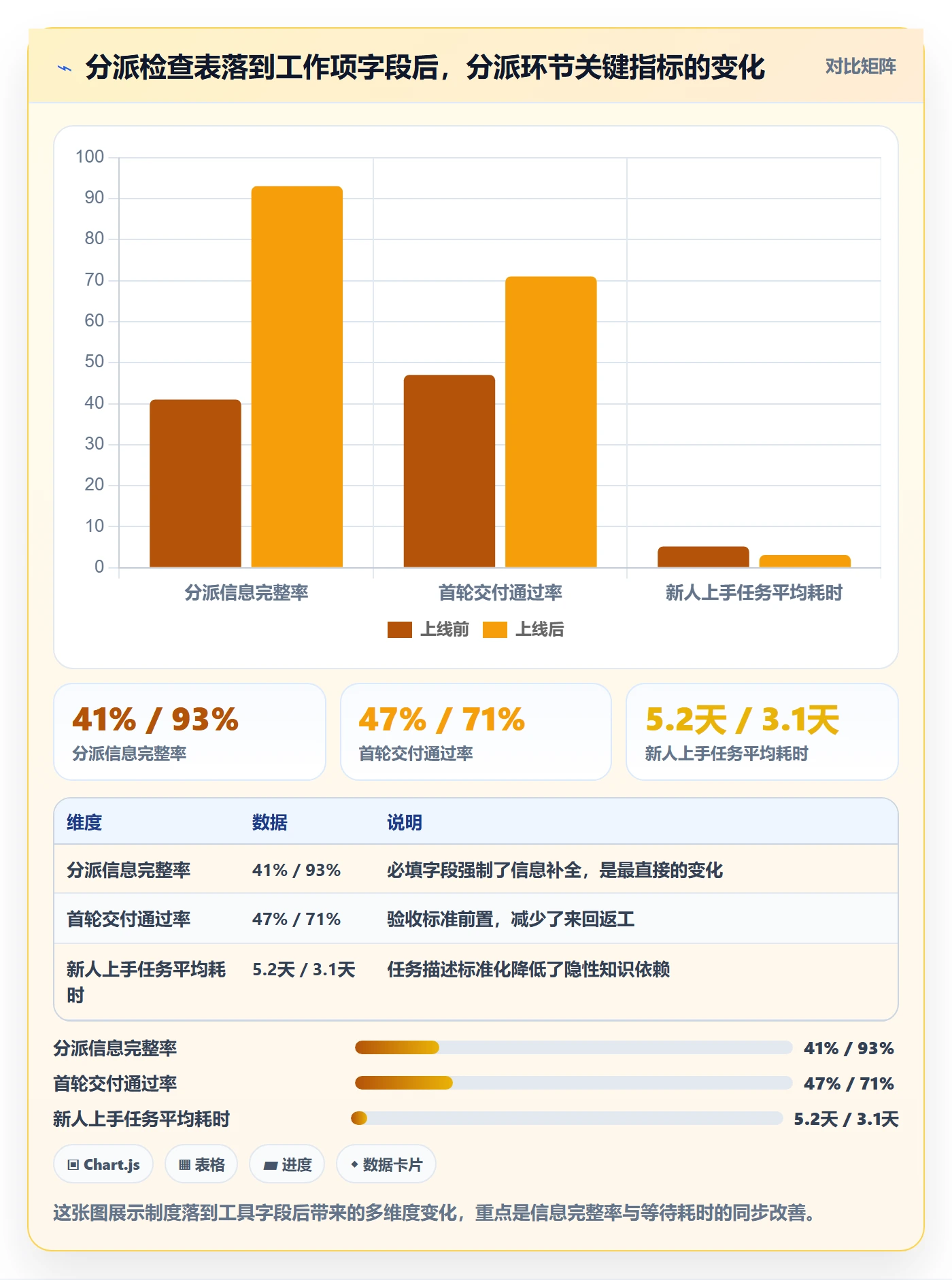 委派管理指南:项目经理如何做好任务分派,制度设计全流程