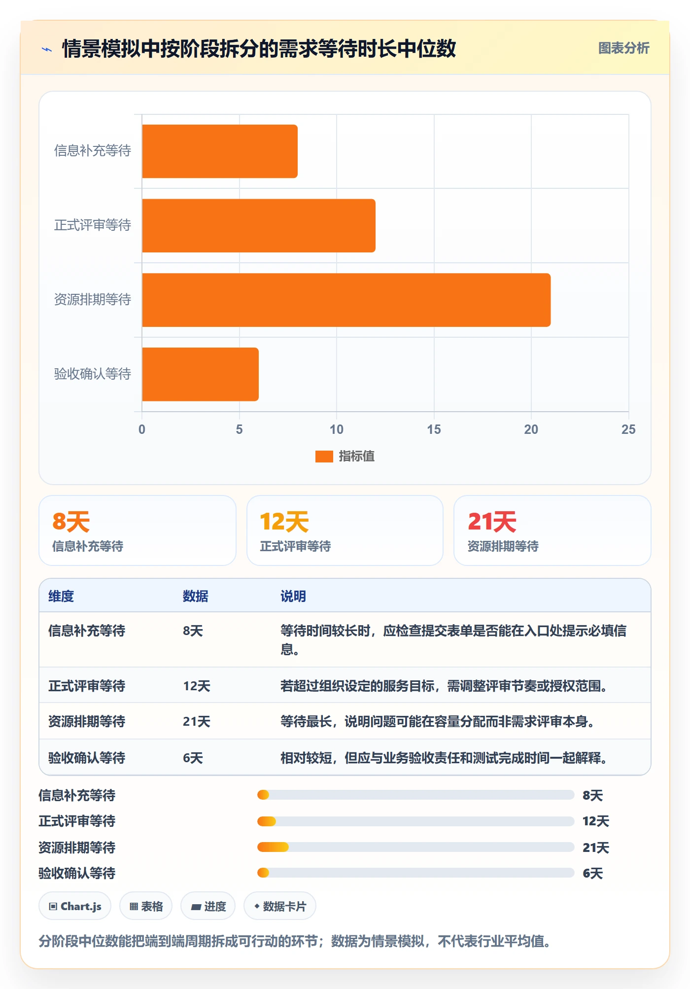 需求状态落地方案:管理层开展需求管理的数据分析案例解析