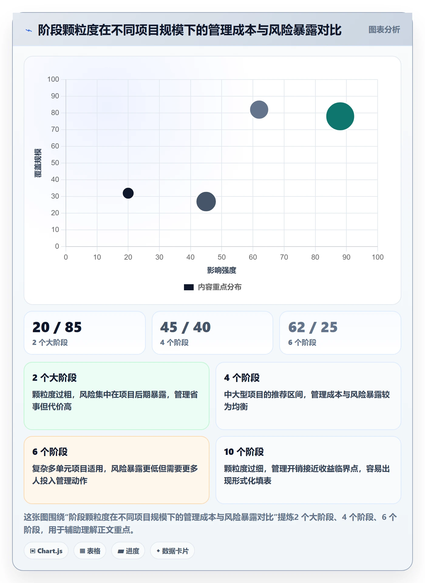 阶段目标管理指南:实施团队如何做好项目目标,落地方案全流程