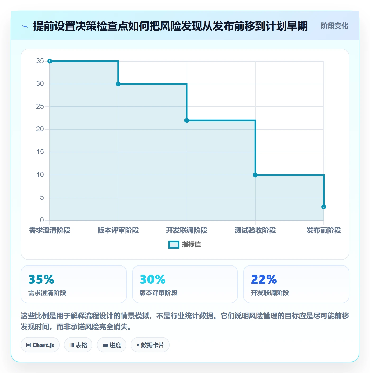 版本计划怎么做?项目成员制度设计:版本管理从0到1