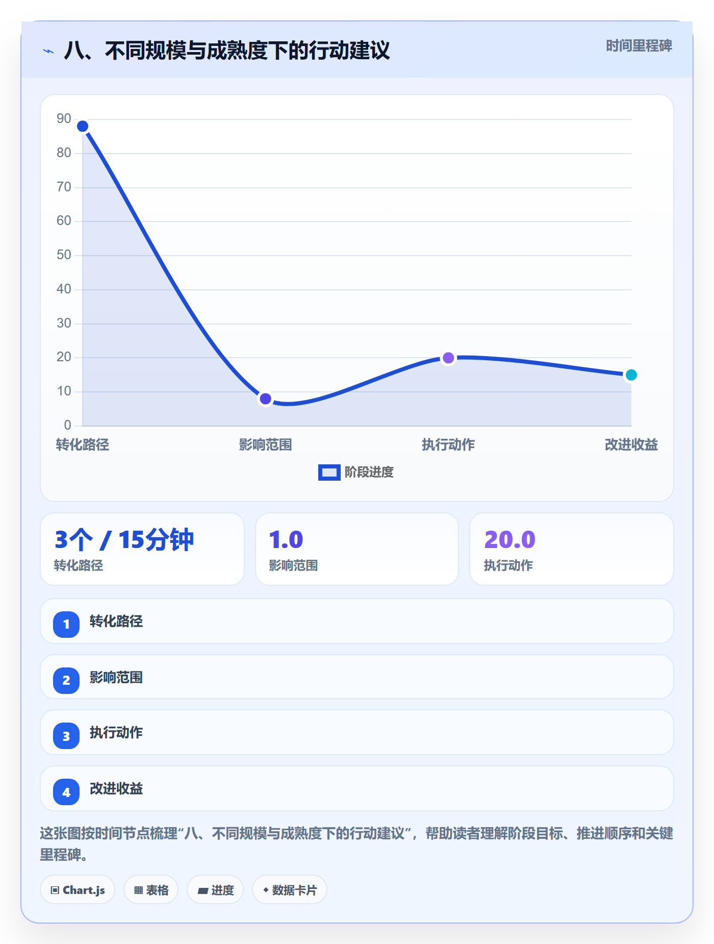 八、不同规模与成熟度下的行动建议