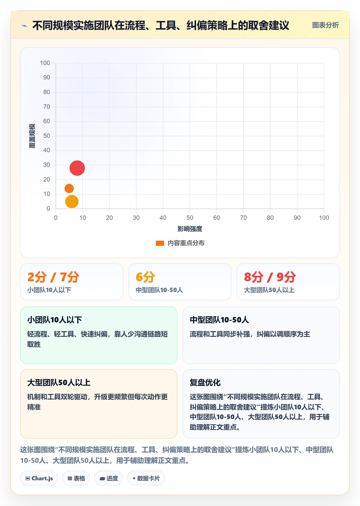 进度偏差管理指南:实施团队如何做好进度管理,协同管理全流程