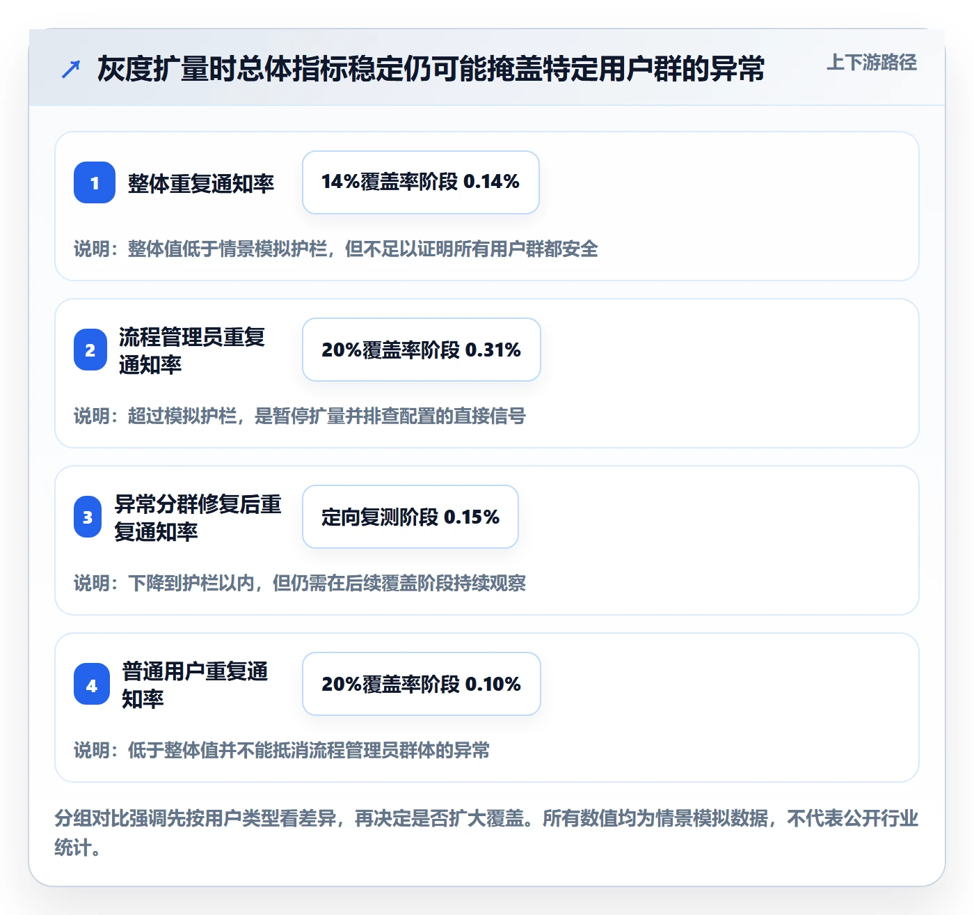 灰度发布落地方案:项目经理开展发布管理的数据分析案例解析