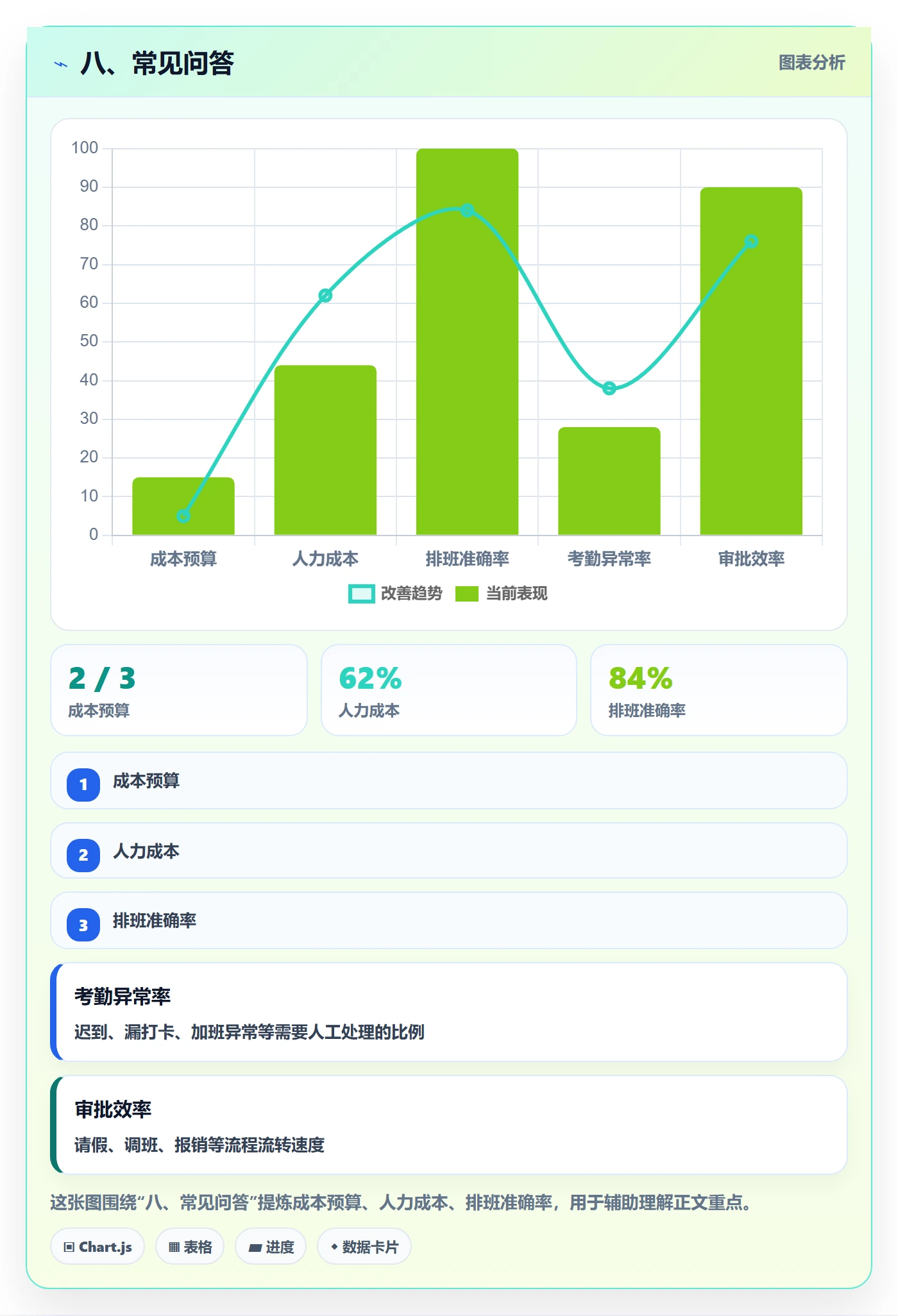 八、常见问答