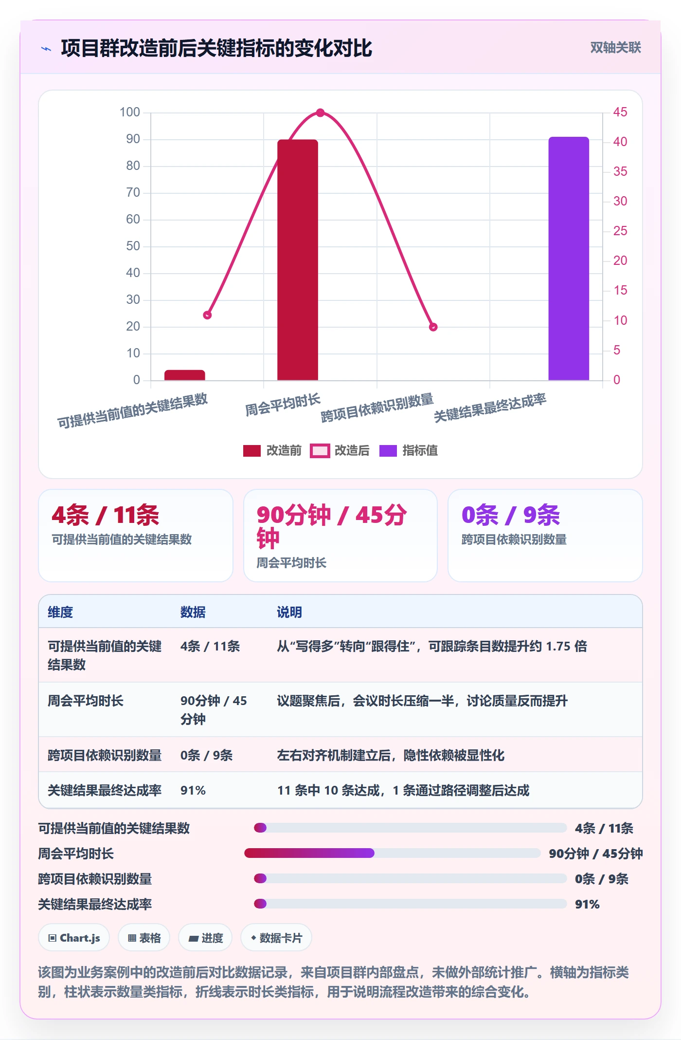 项目目标关键结果全流程：项目经理落地方案与一文讲清