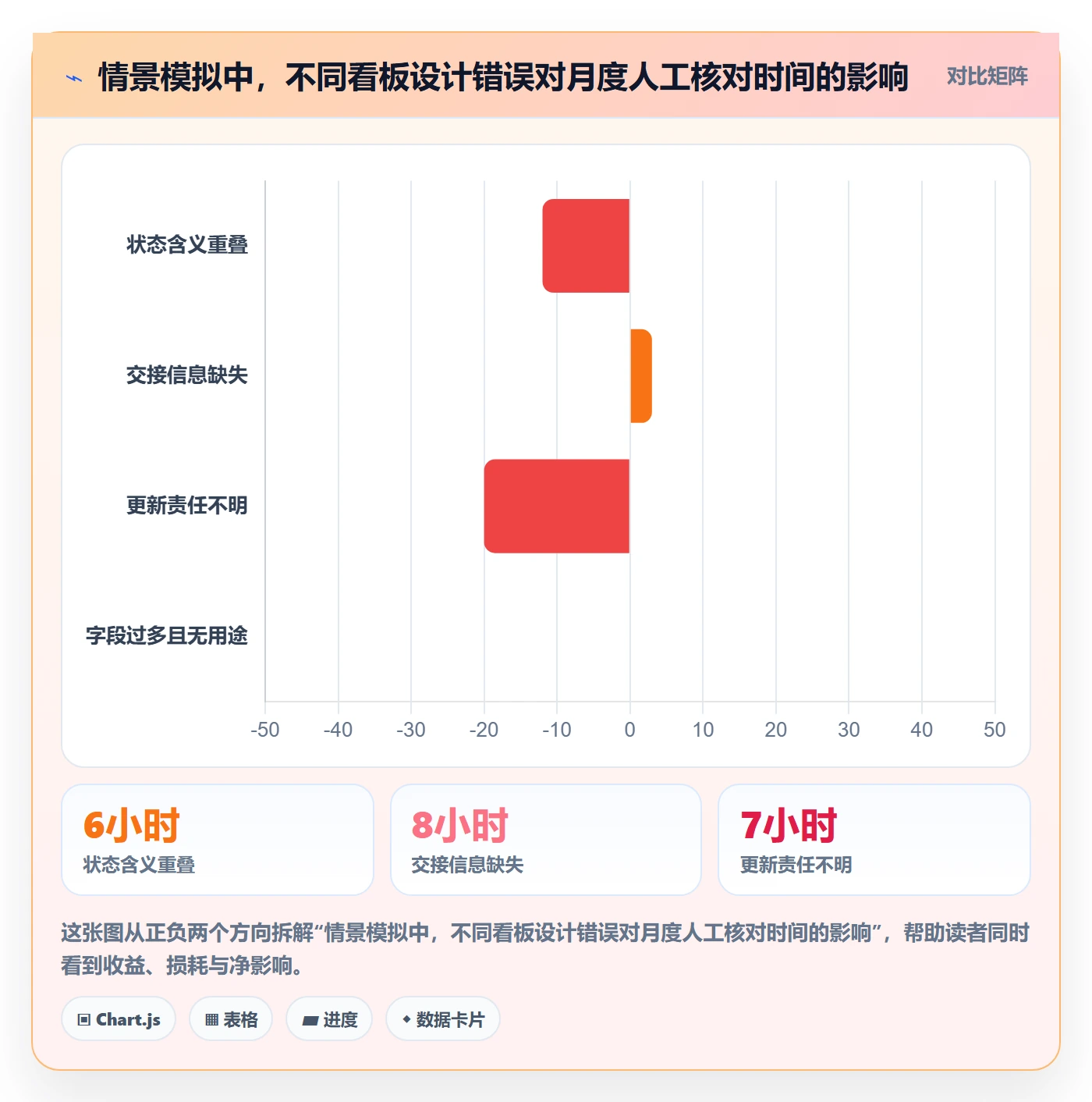 自定义状态实操方法:项目成员提升看板效率的协同管理方法与模板