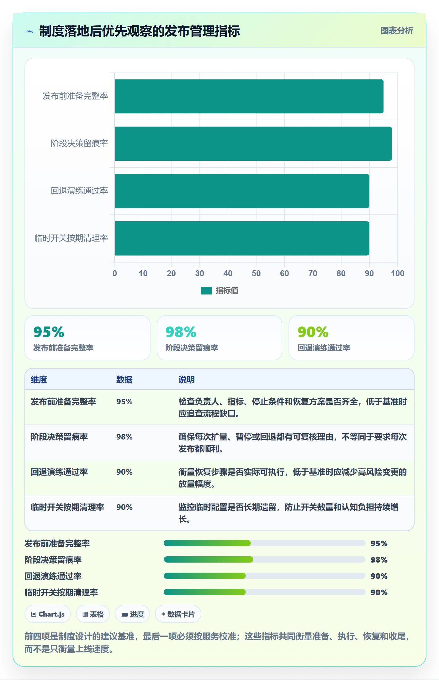 灰度发布管理方法大全：项目负责人发布管理制度设计落地清单