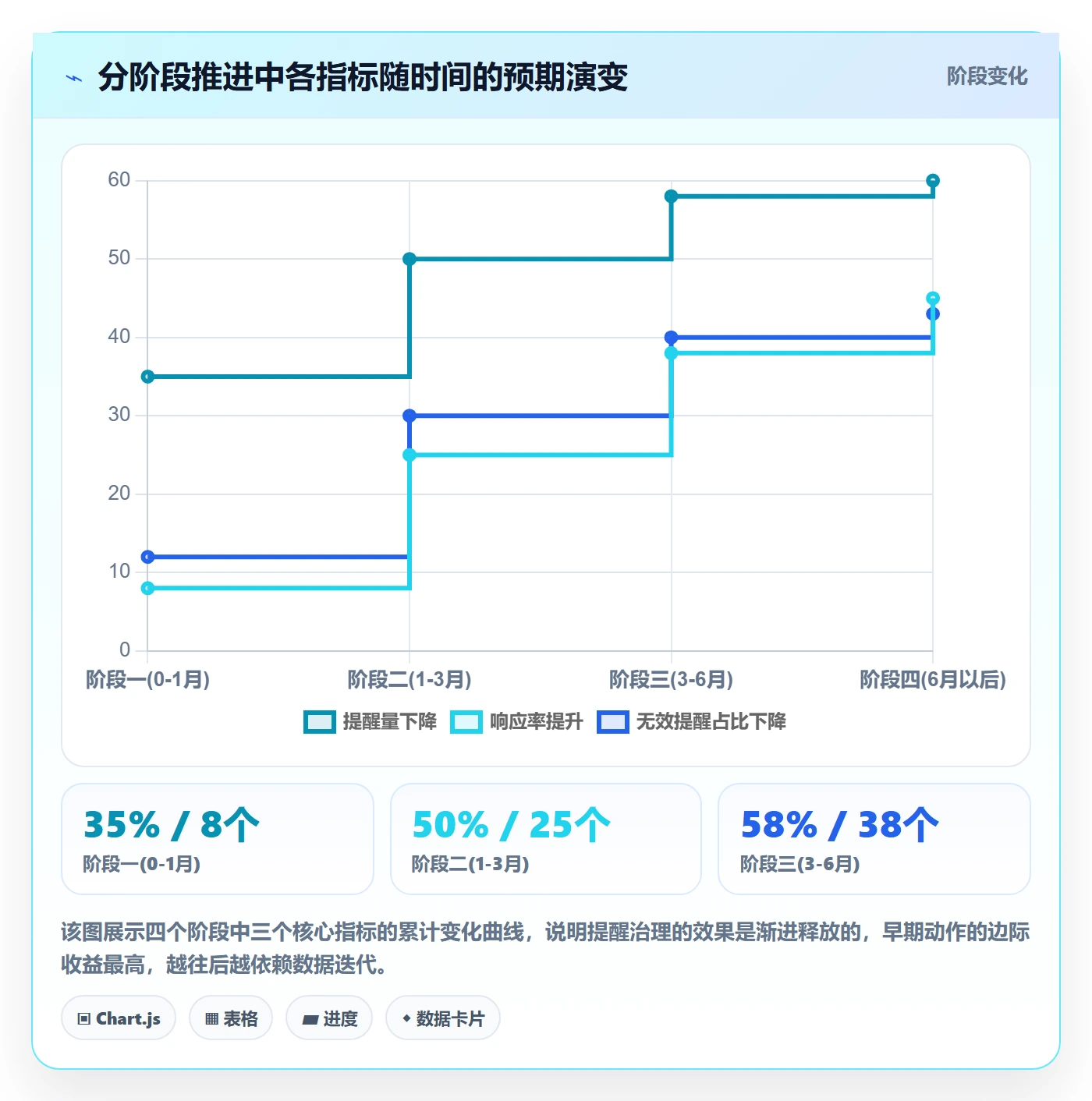 到期提醒实操方法：管理层提升任务提醒效率的风险控制方法与模板
