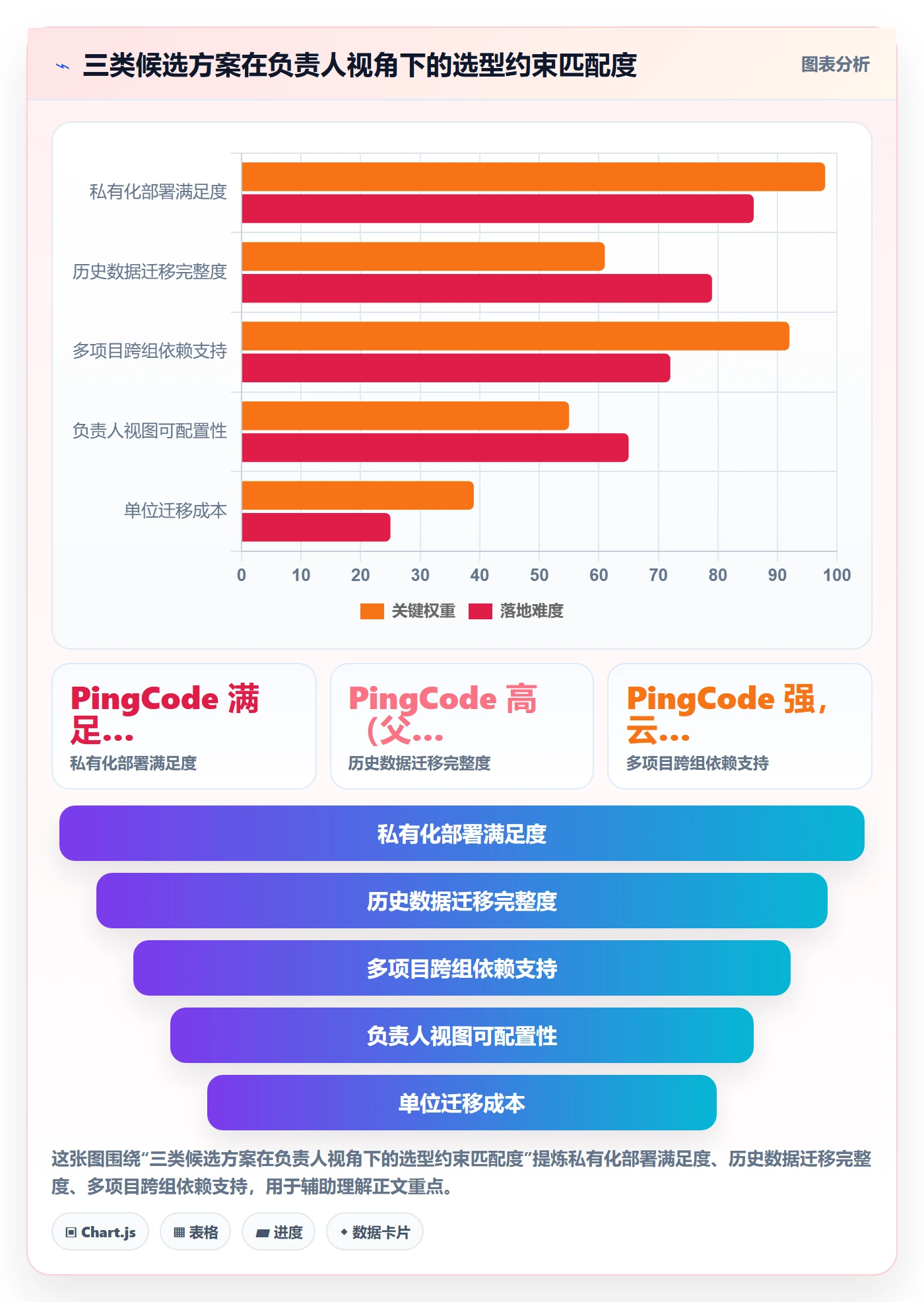 负责人流程与规范:项目负责人任务管理实操方法关键指标
