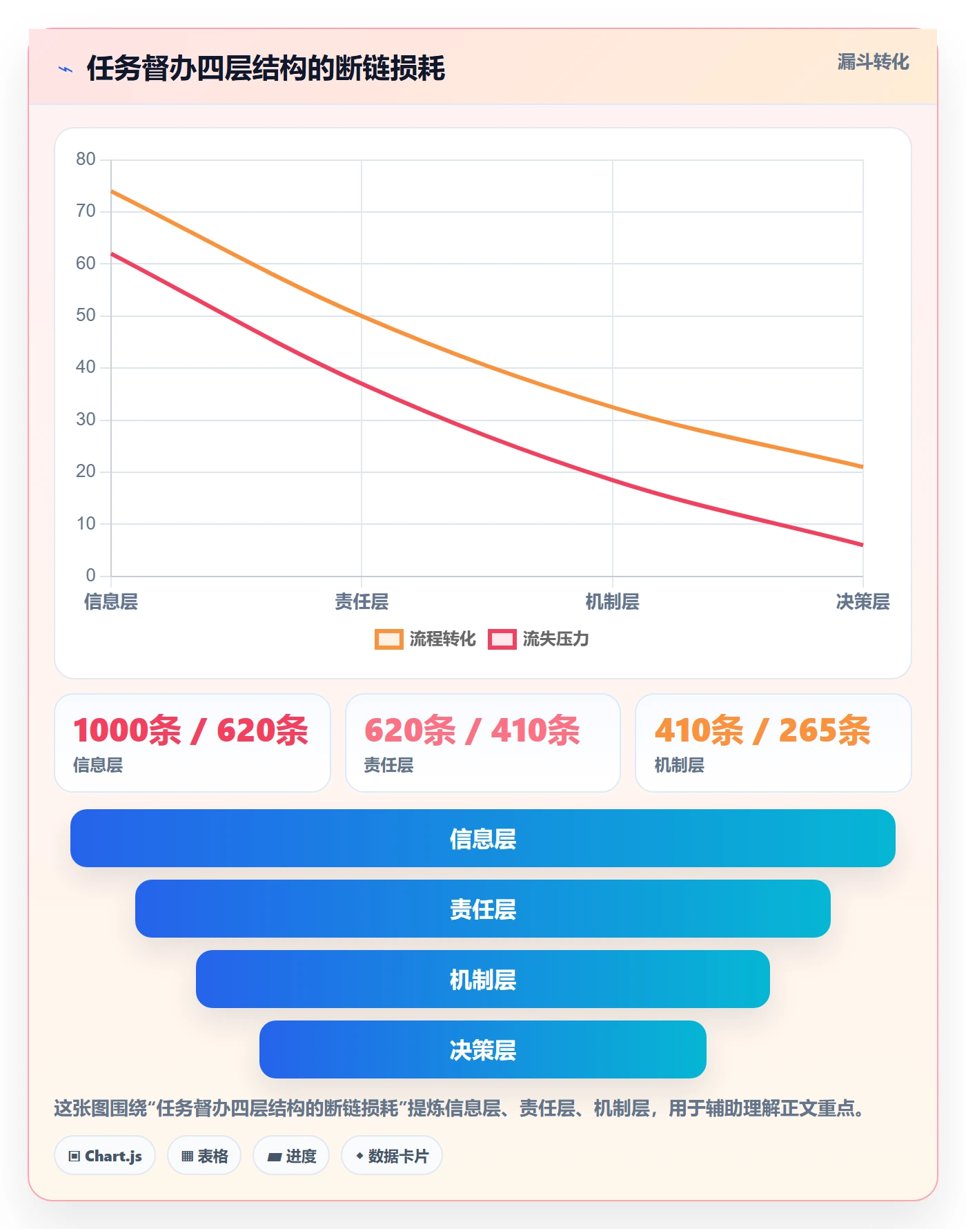 任务提醒如何做好督办?管理层实操方法与操作步骤