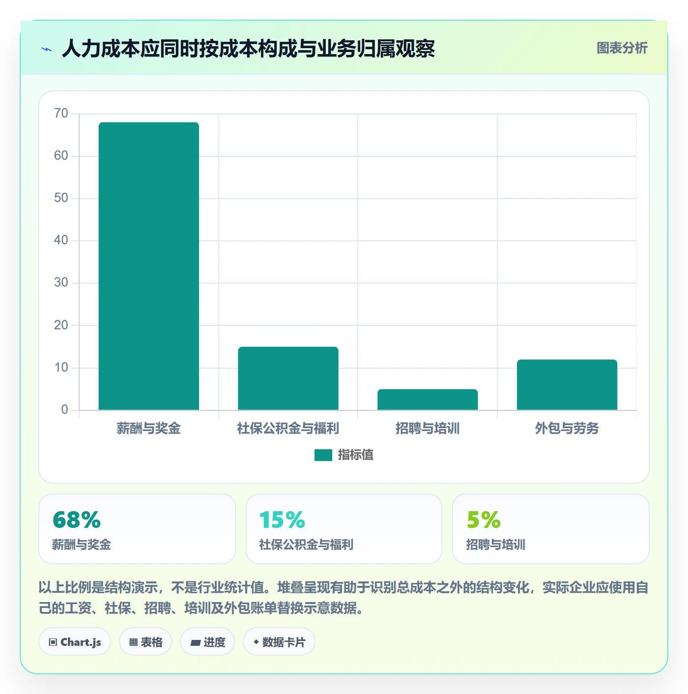人力成本管理方法大全：企业管理者成本管理制度设计落地清单