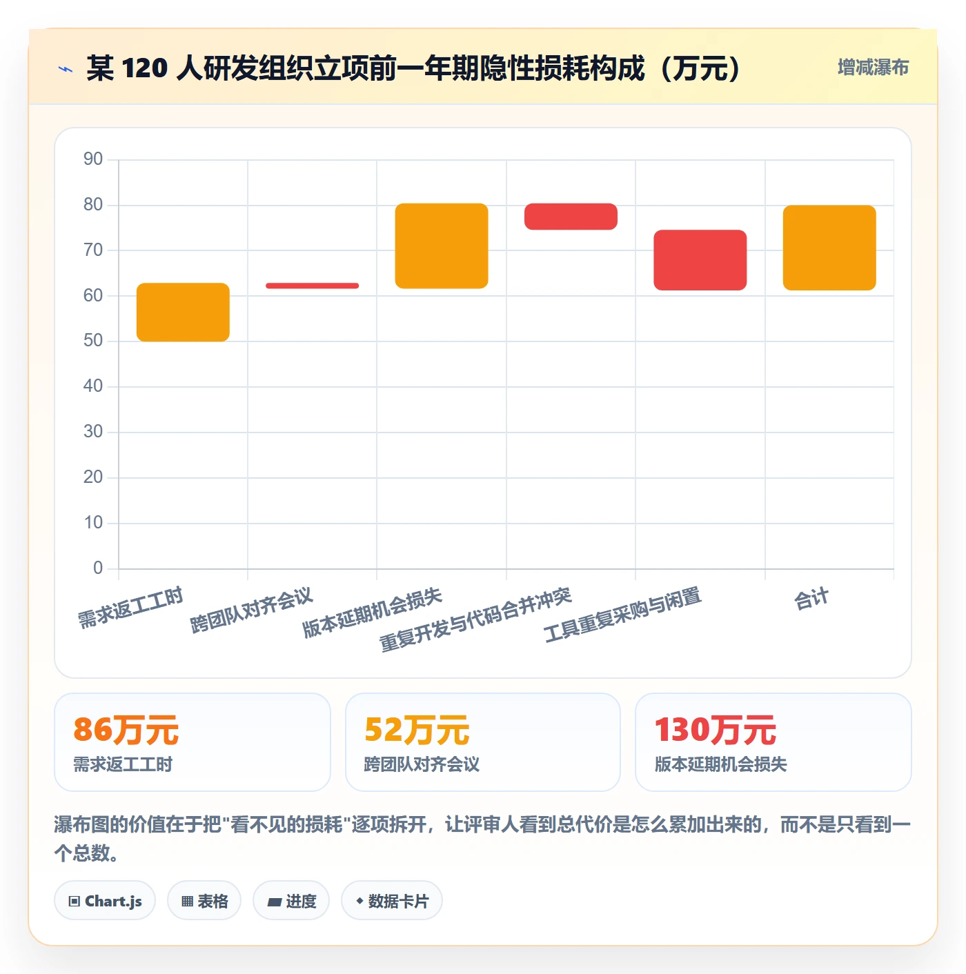 项目背景怎么做?项目成员实操方法:项目立项从0到1