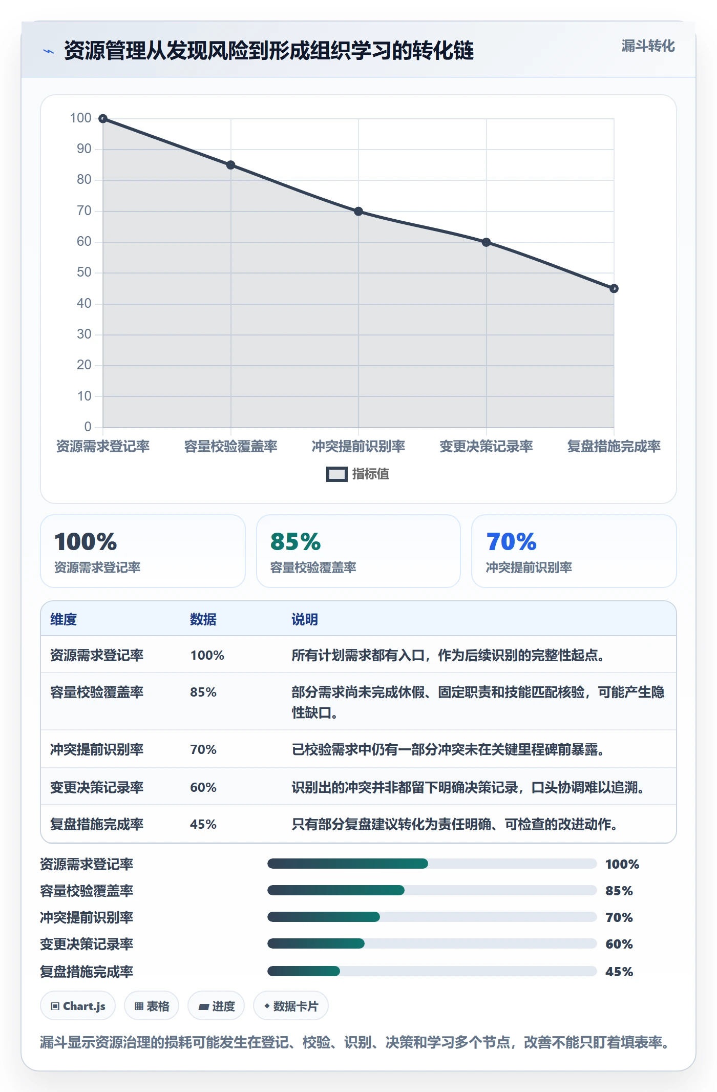 资源占用管理指南:项目负责人如何做好资源管理,协同管理全流程
