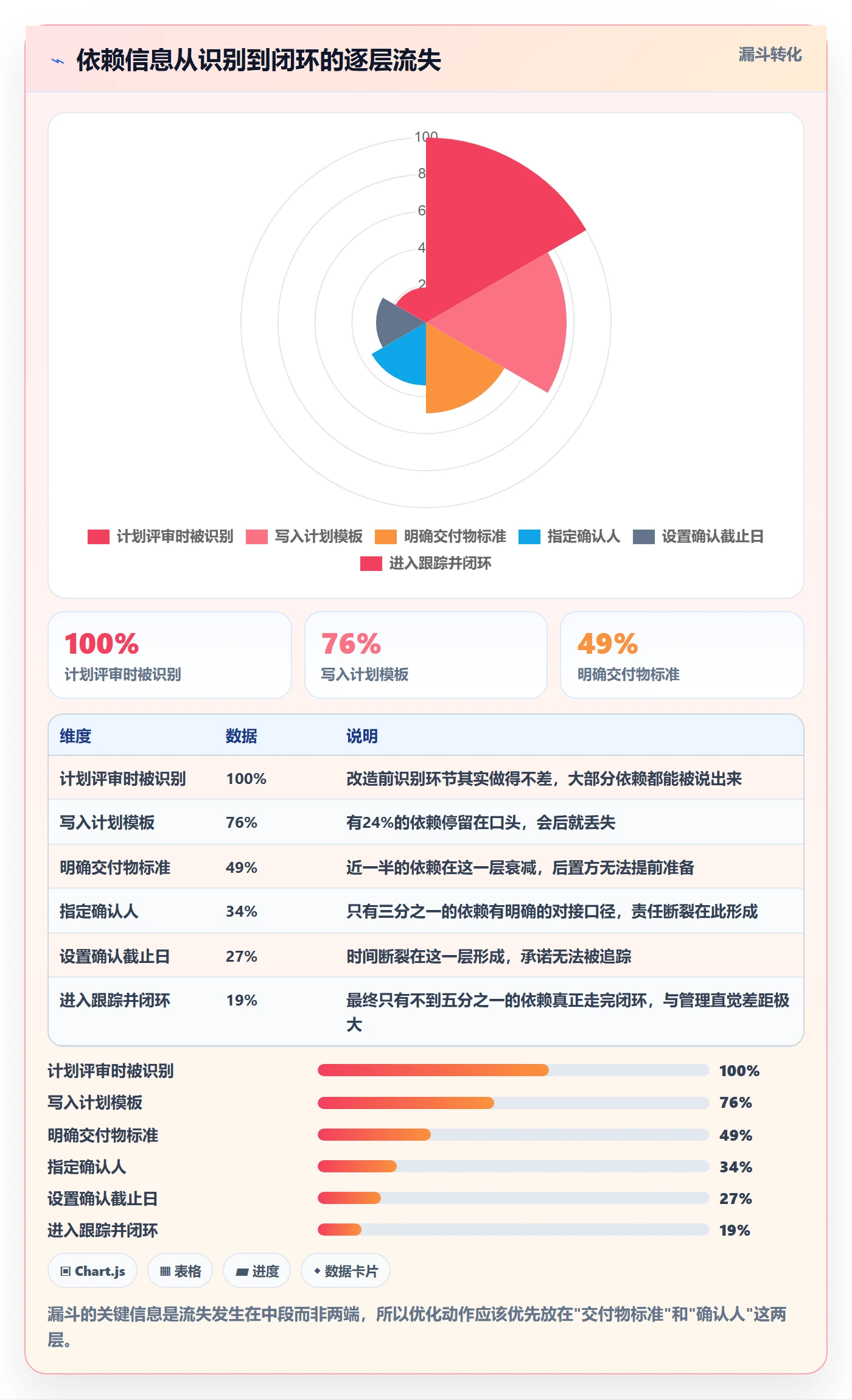 后置任务落地方案:PMO开展任务依赖的流程优化案例解析