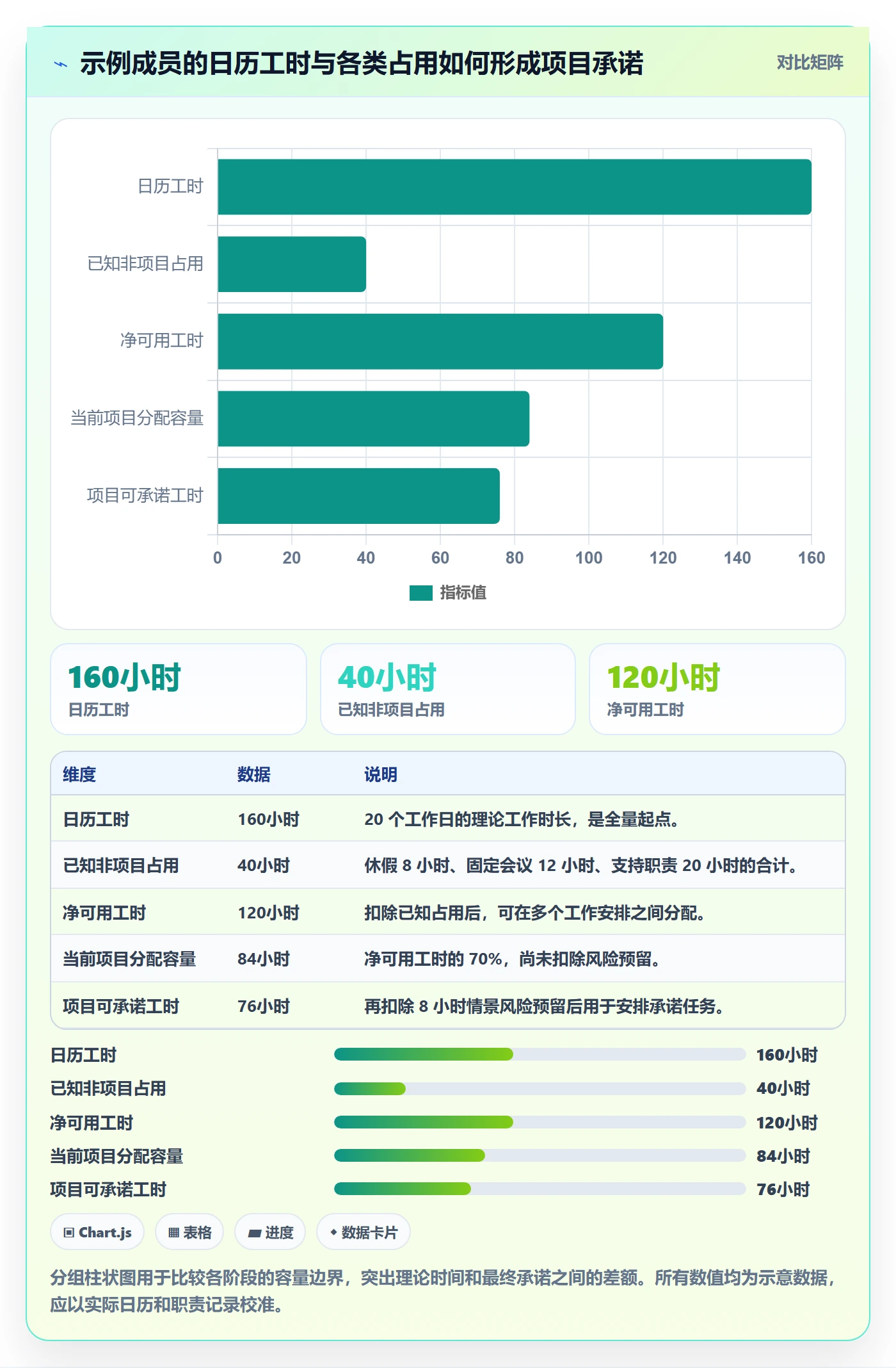 人力资源计划可用工时教程:项目成员实操方法,避坑指南