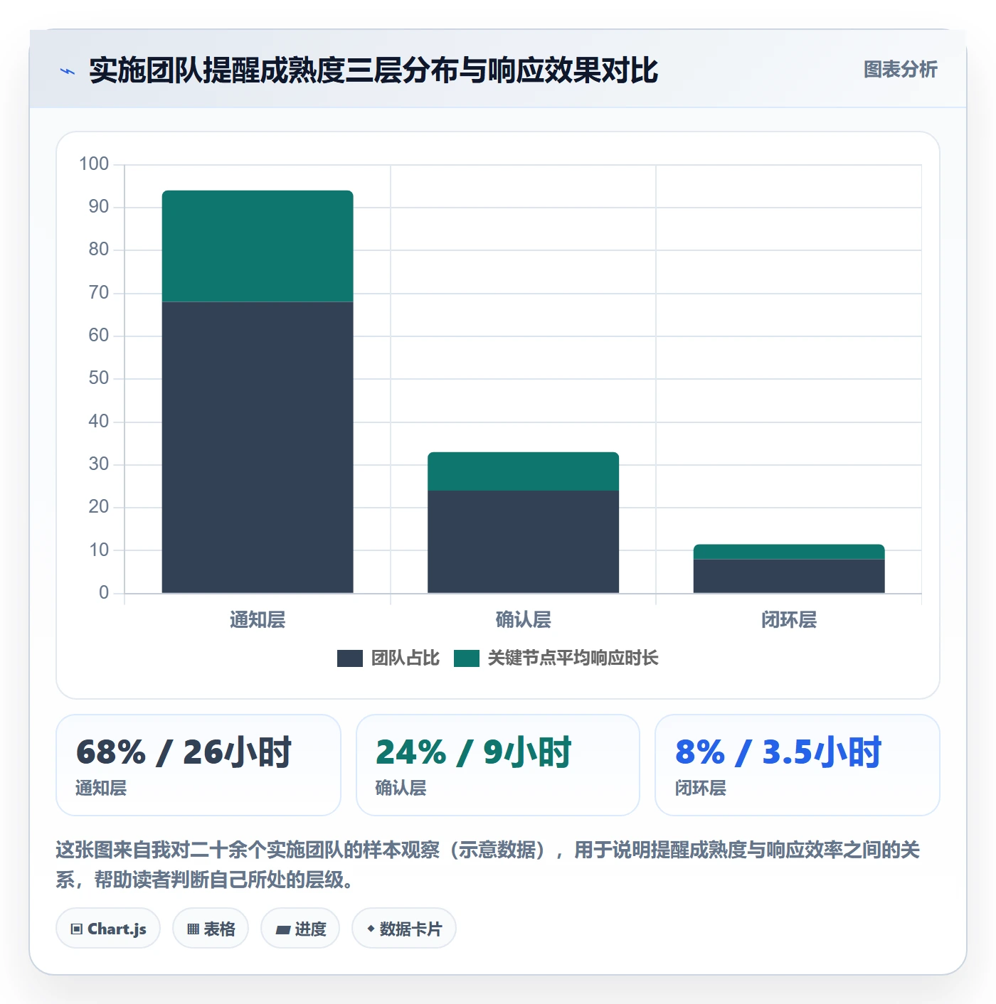 提前提醒管理指南：实施团队如何做好任务提醒，流程优化全流程