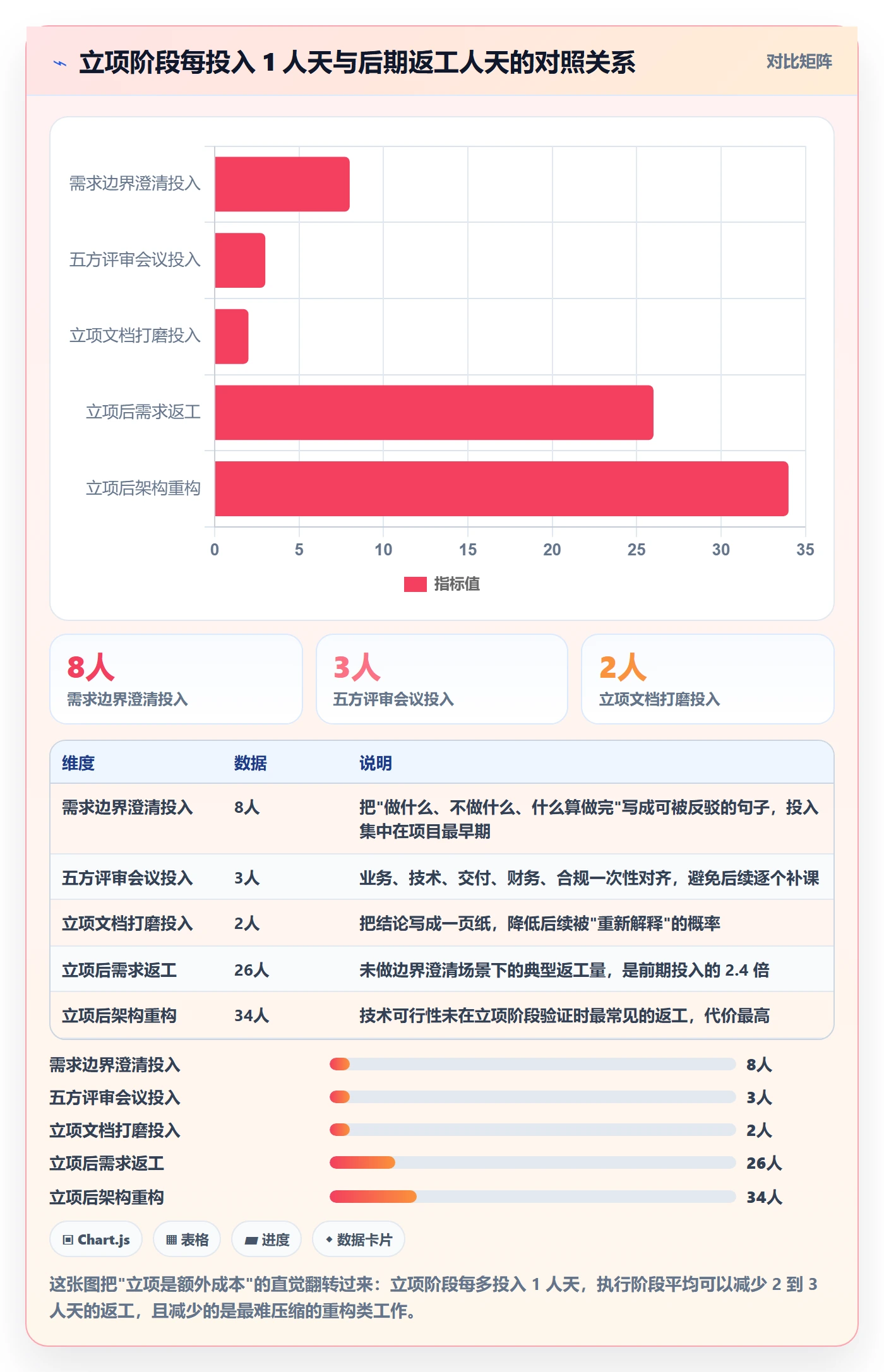 立项管理指南：项目成员如何做好项目立项，流程优化全流程
