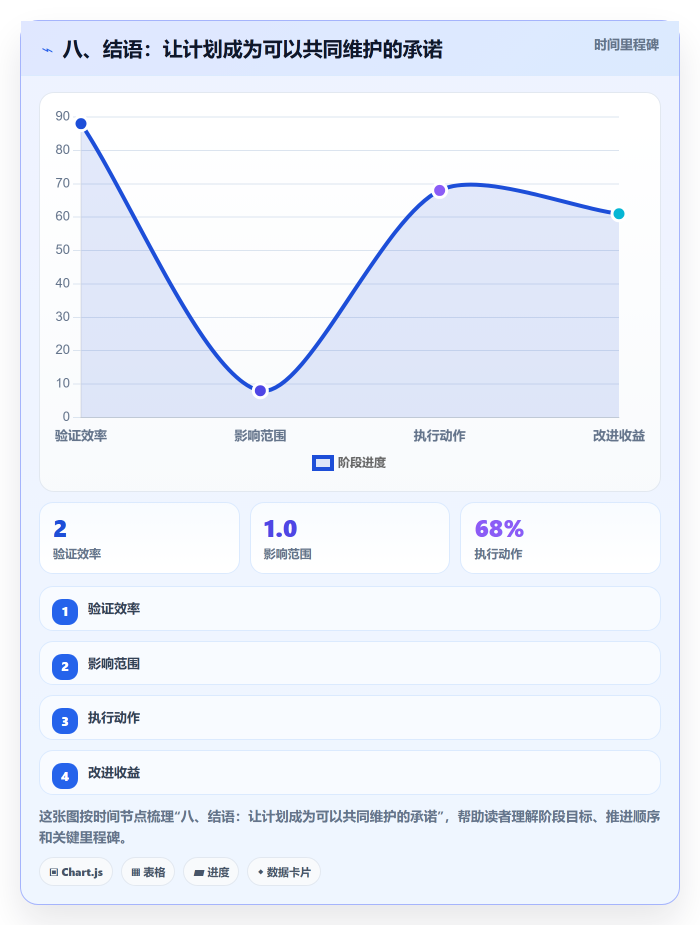 八、结语：让计划成为可以共同维护的承诺