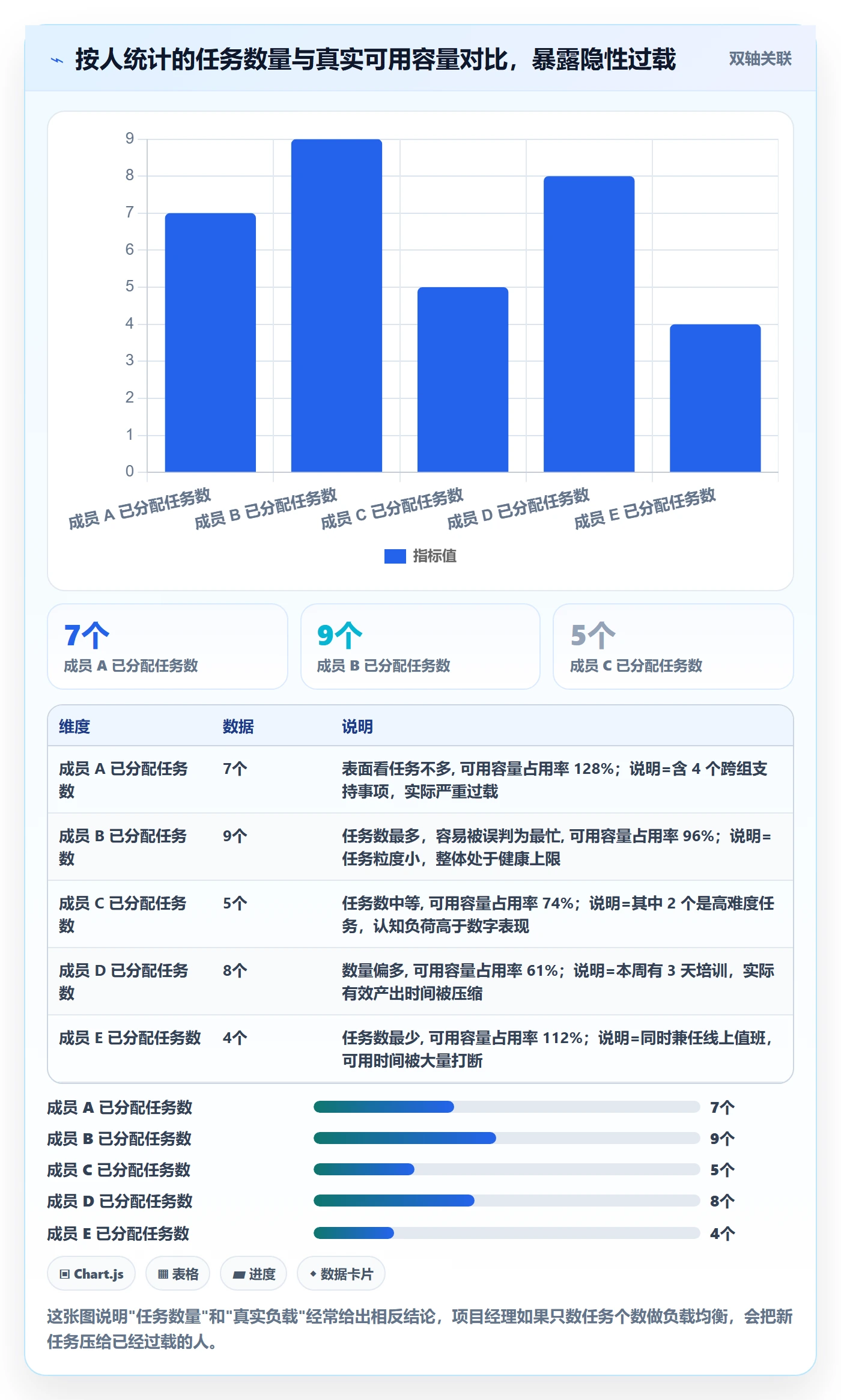 任务分派如何做好指派？项目经理效率提升与操作步骤