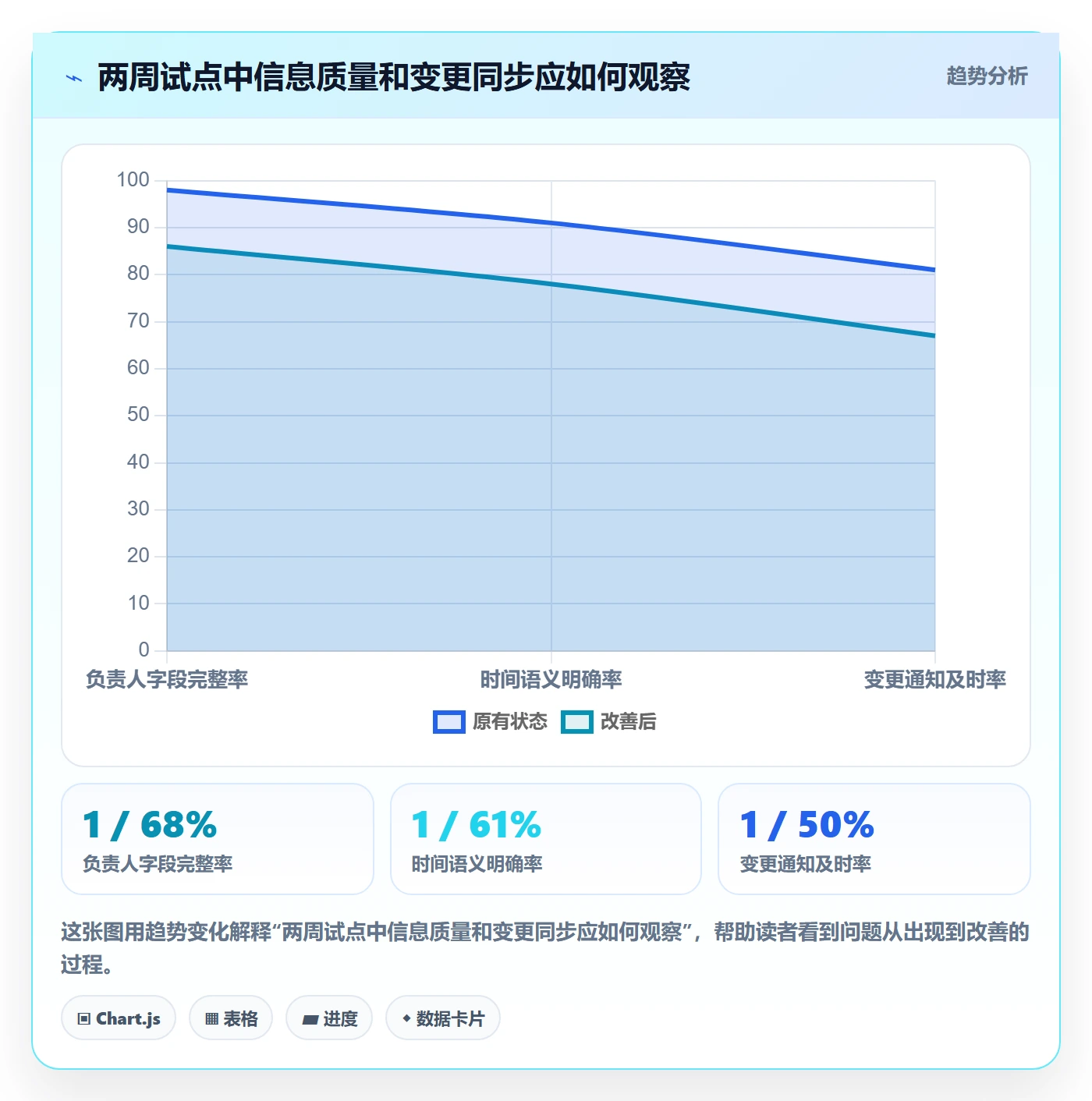 日历视图日视图教程:项目成员落地方案,避坑指南