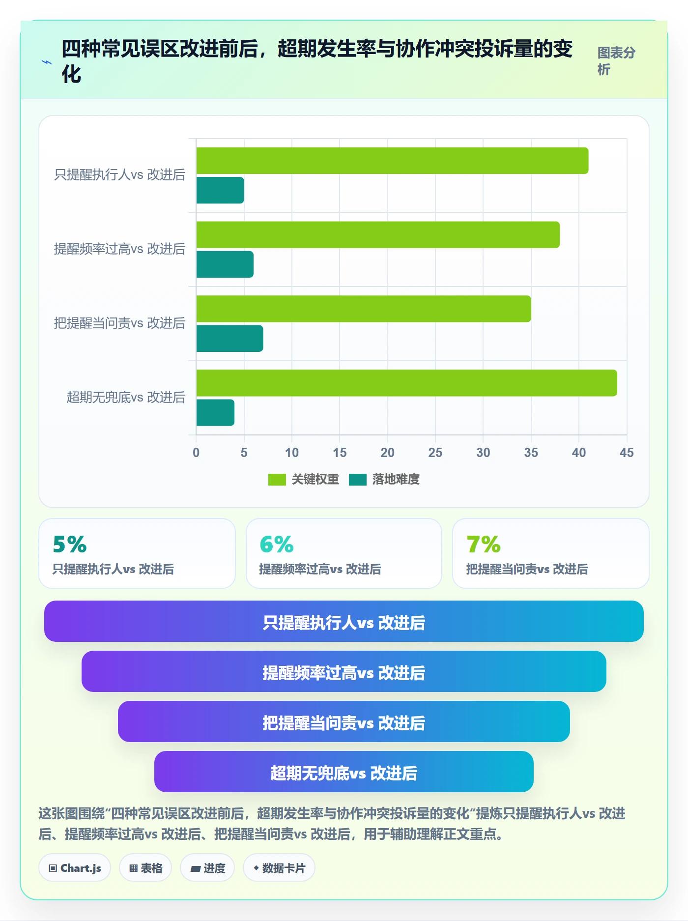 任务提醒超期提醒教程:跨部门团队流程优化,避坑指南