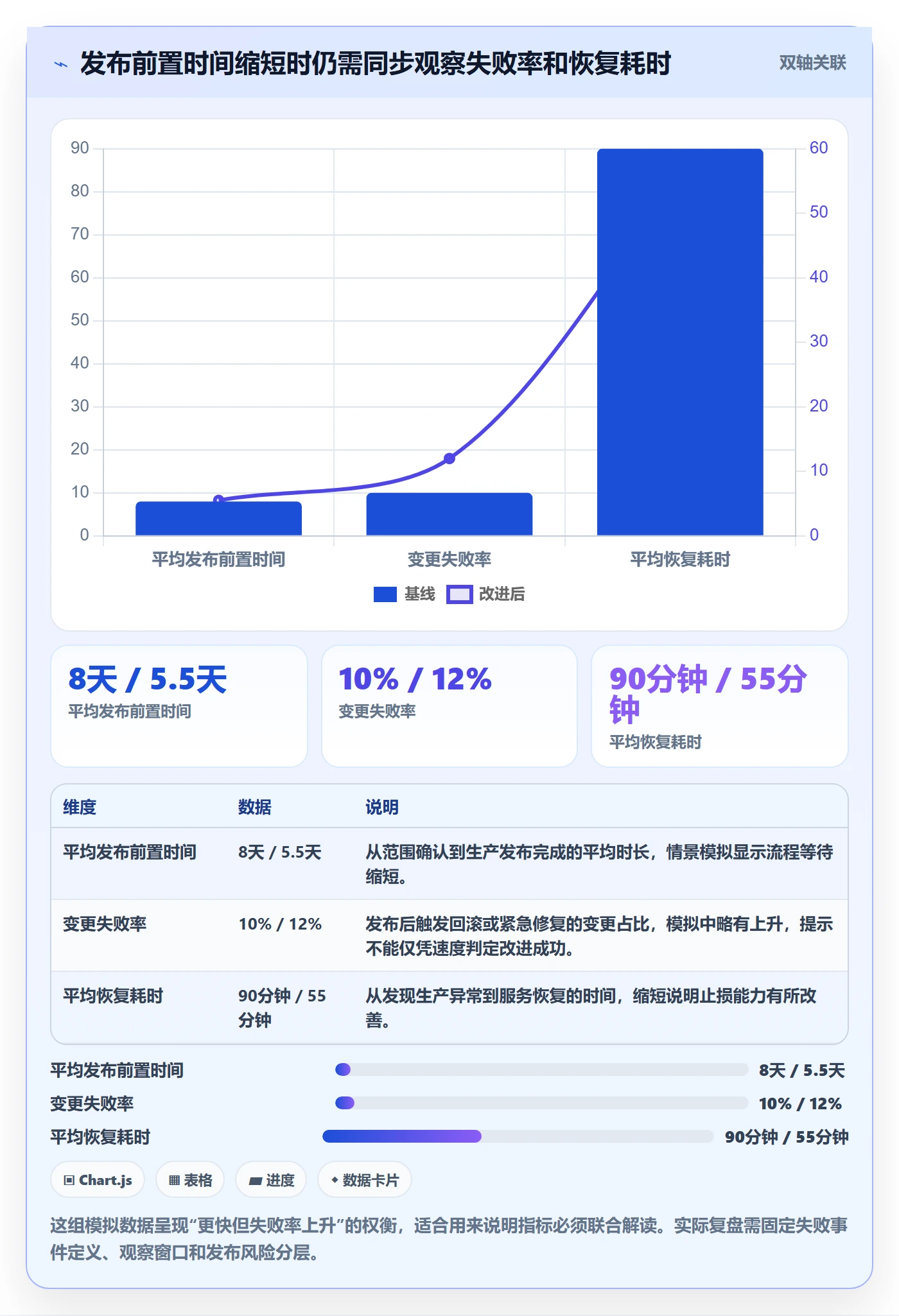 发布记录实操方法:项目经理提升发布管理效率的数据分析方法与模板