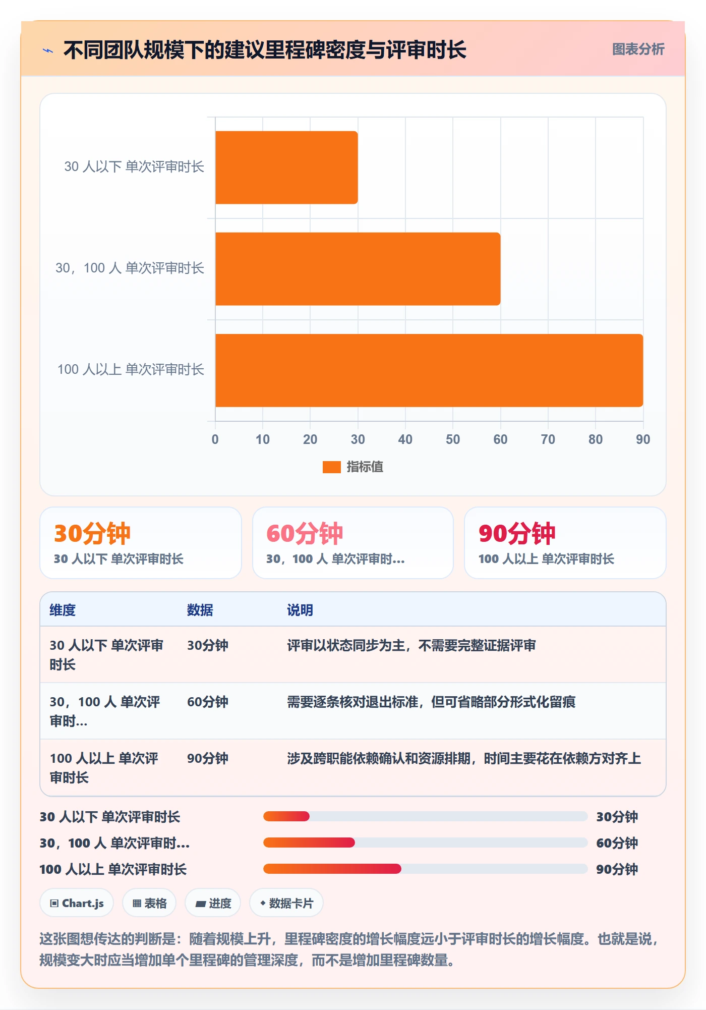 里程碑里程碑教程：项目经理流程优化，避坑指南