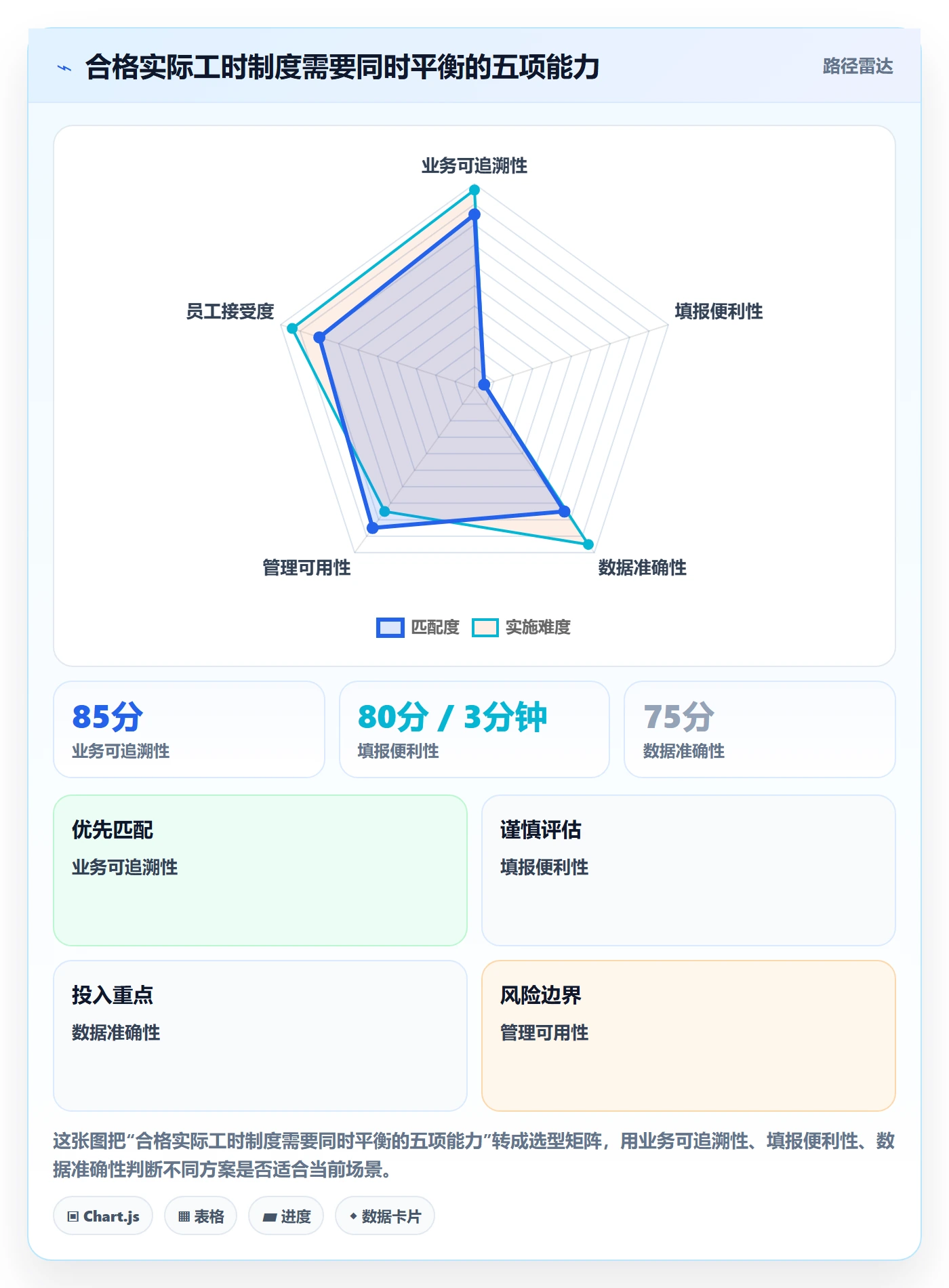 工时管理实际工时教程：项目经理制度设计，避坑指南