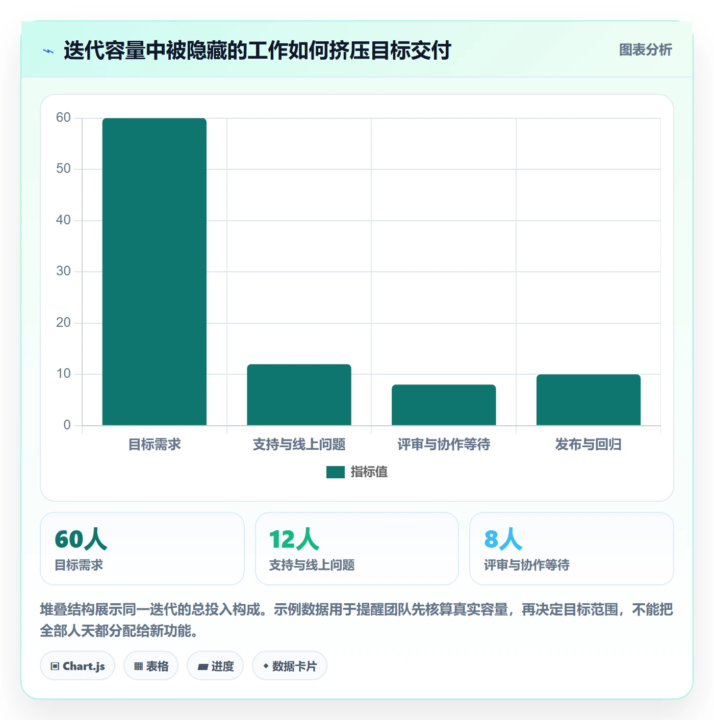 迭代管理如何做好迭代目标?产品经理协同管理与操作步骤