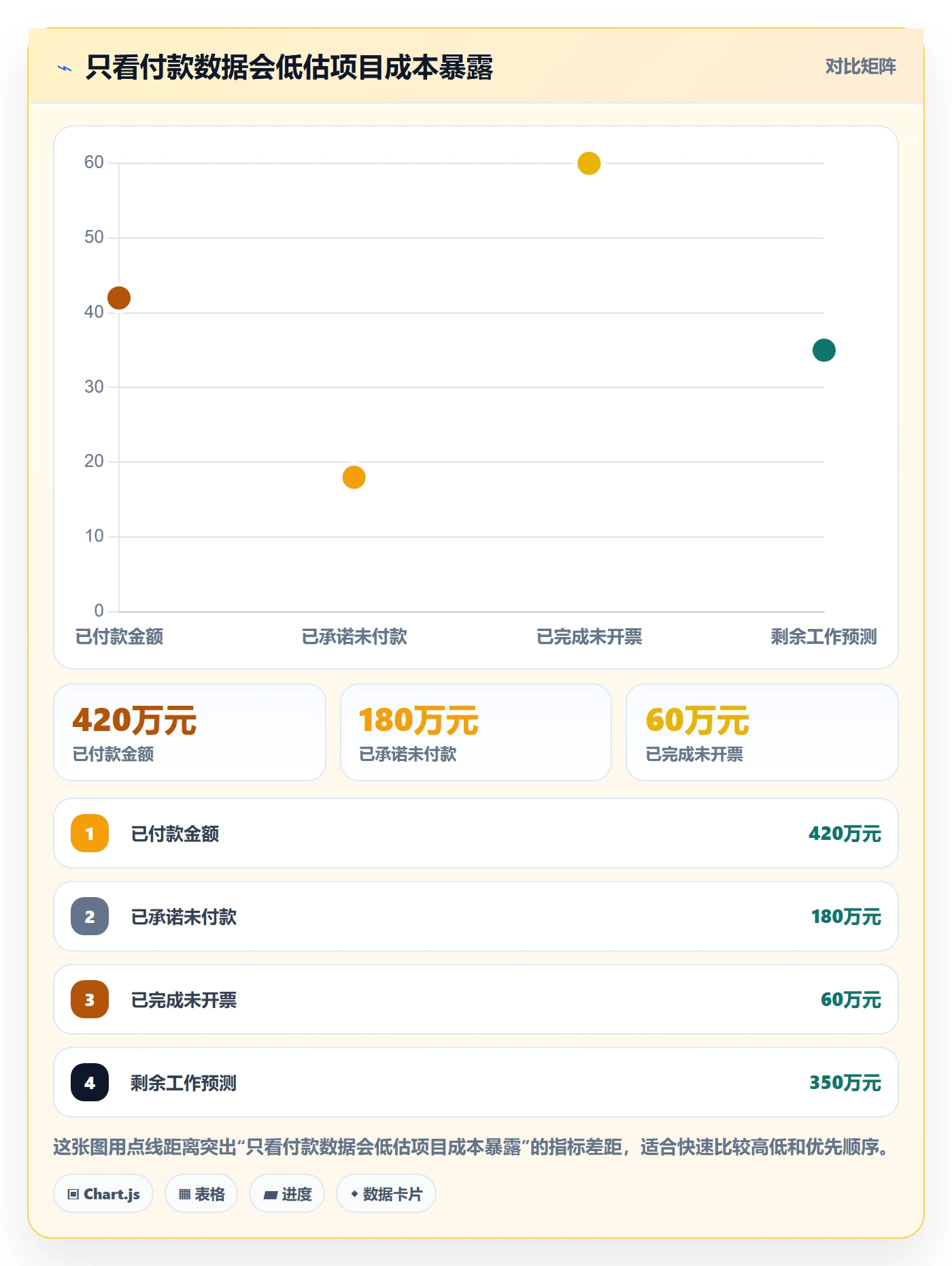 预计成本最佳实践:管理层成本管理流程优化,常见问题