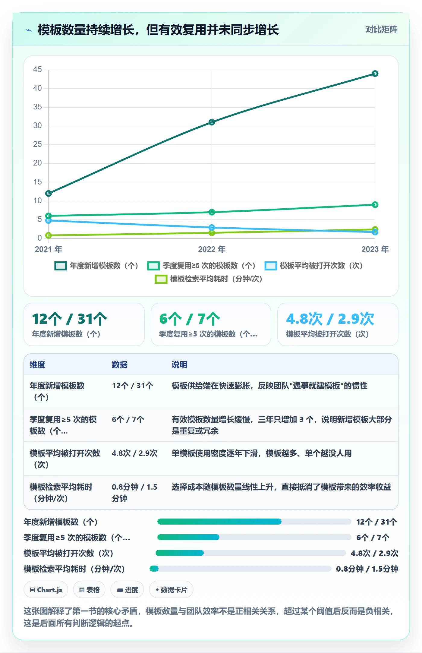 项目模板项目模板教程：产品经理入门指南，避坑指南