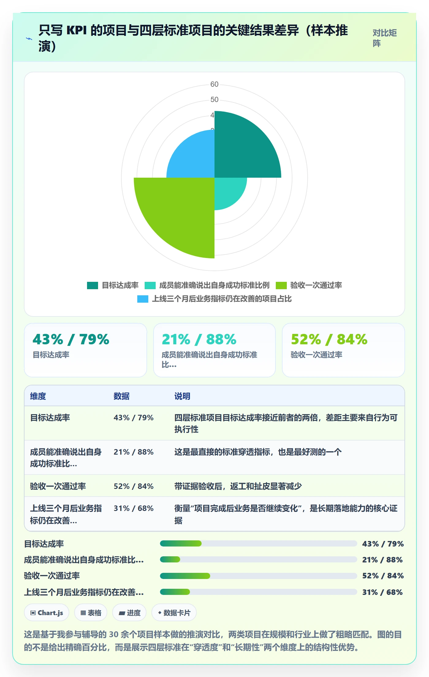 成功标准落地方案：项目成员开展项目目标的落地方案案例解析