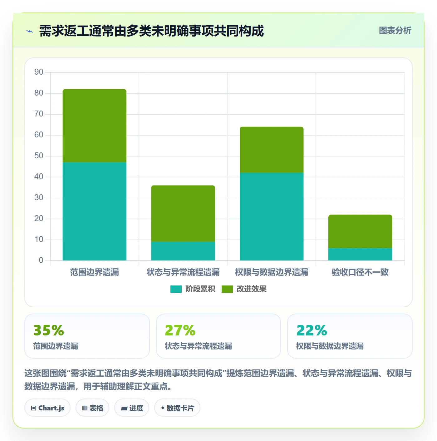 PRD最佳实践:研发团队产品需求效率提升,常见问题