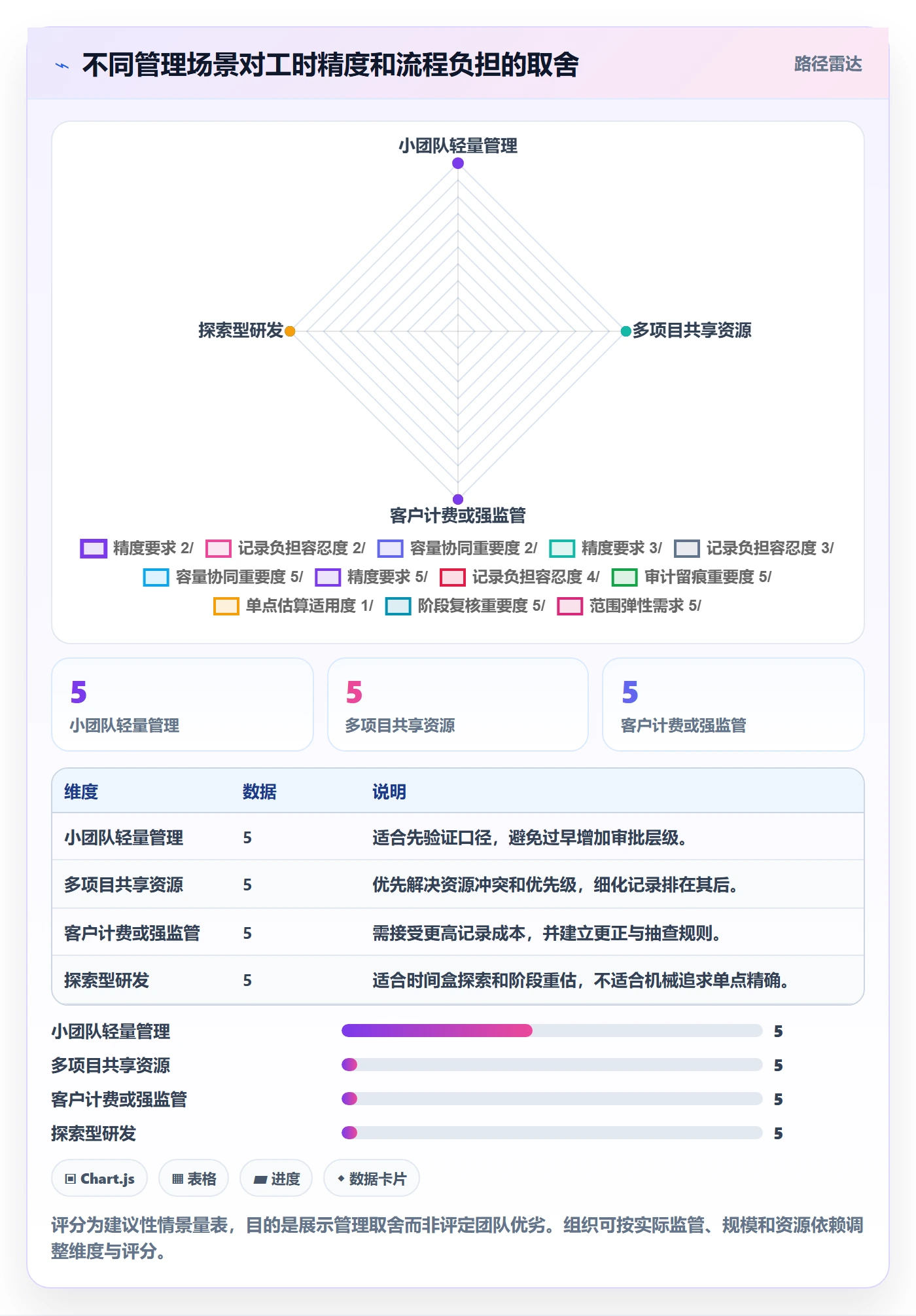 工时管理计划工时教程:跨部门团队流程优化,避坑指南