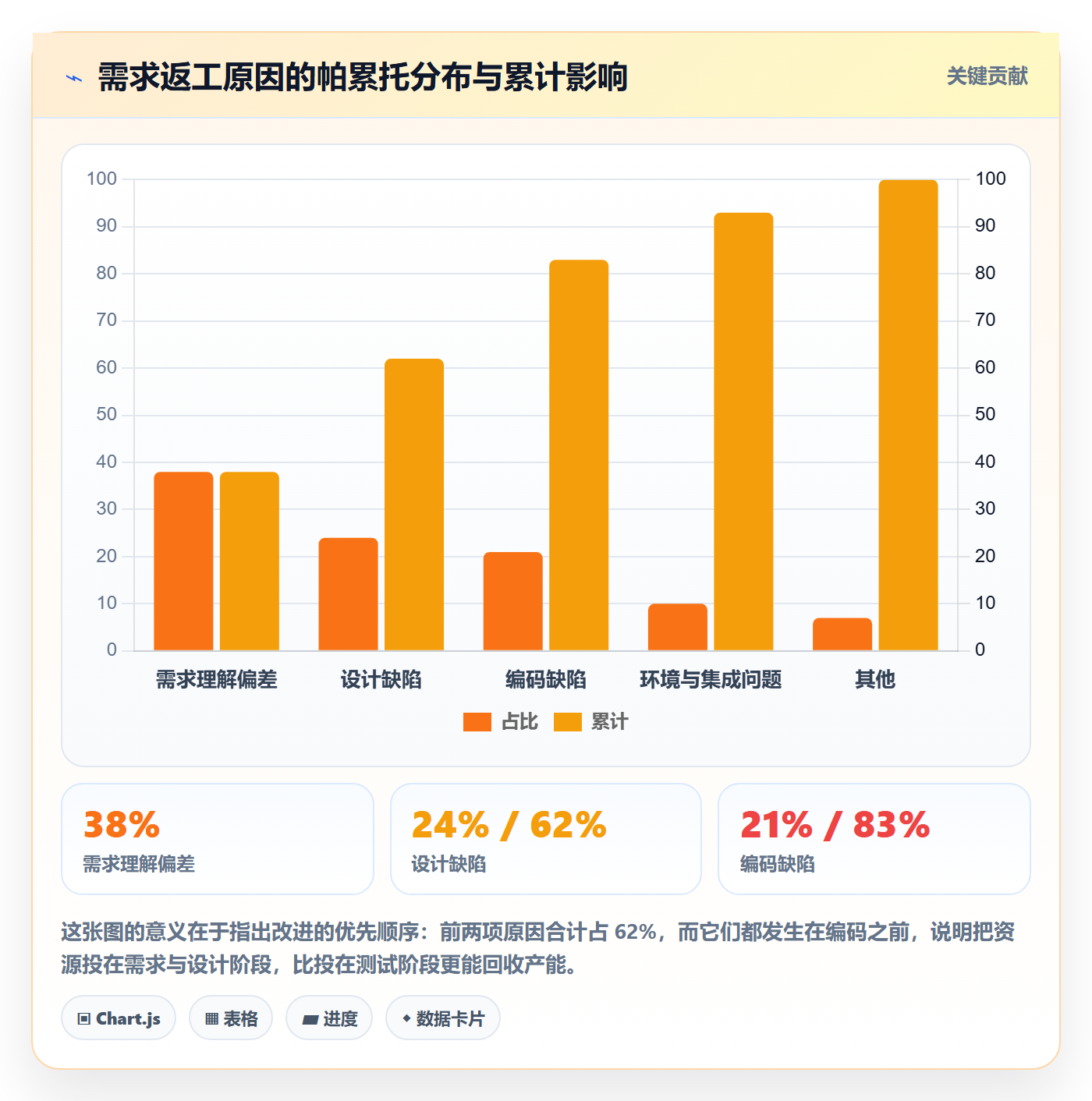 工作量怎么做？研发团队数据分析：人力资源计划从0到1