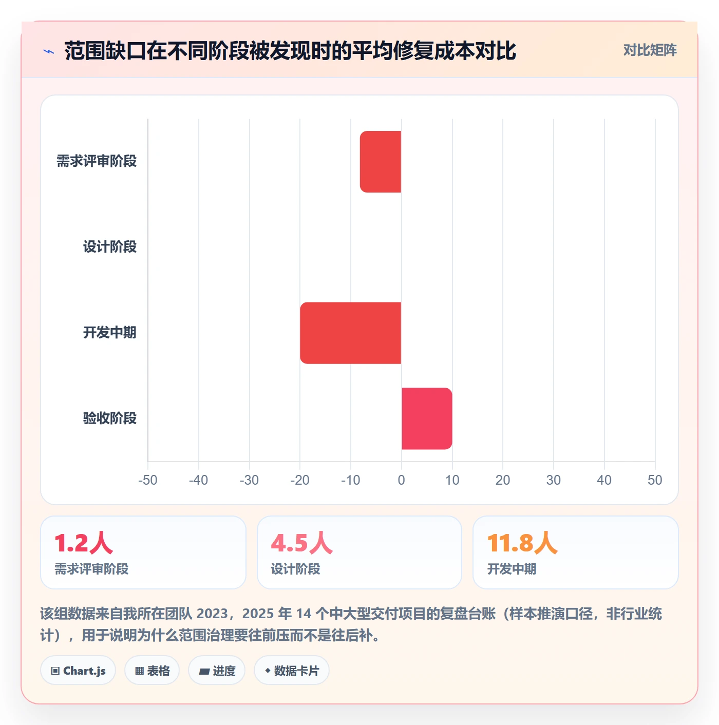 项目范围WBS全流程：项目经理制度设计与一文讲清