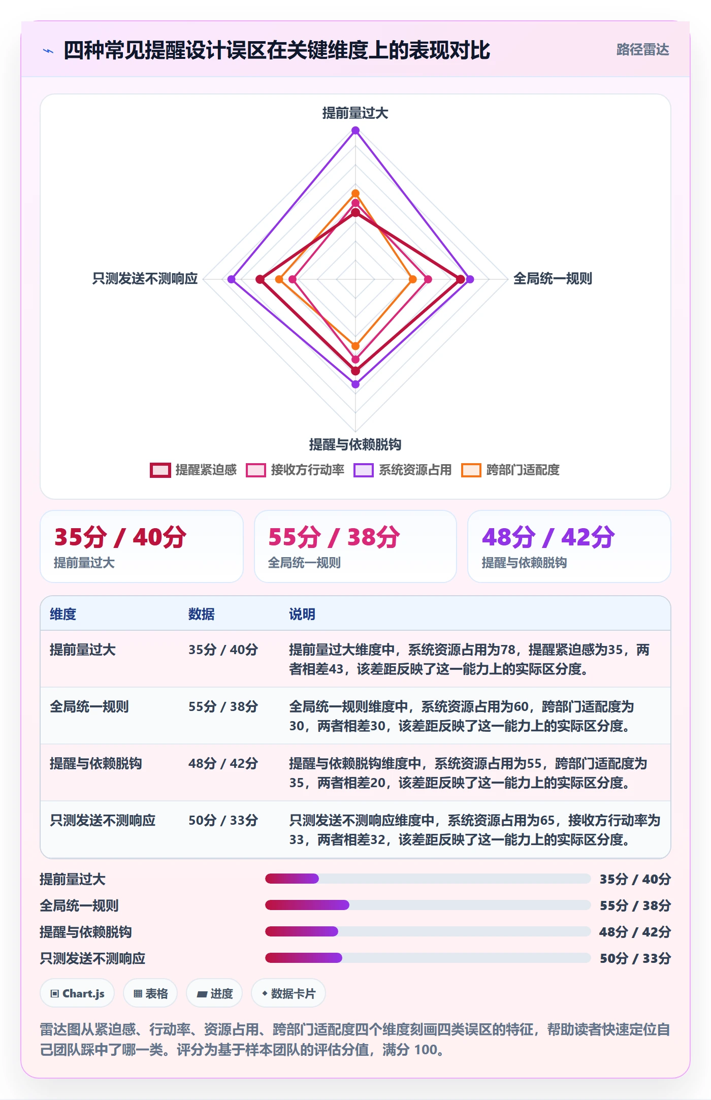 任务提醒提前提醒全流程:跨部门团队数据分析与一文讲清