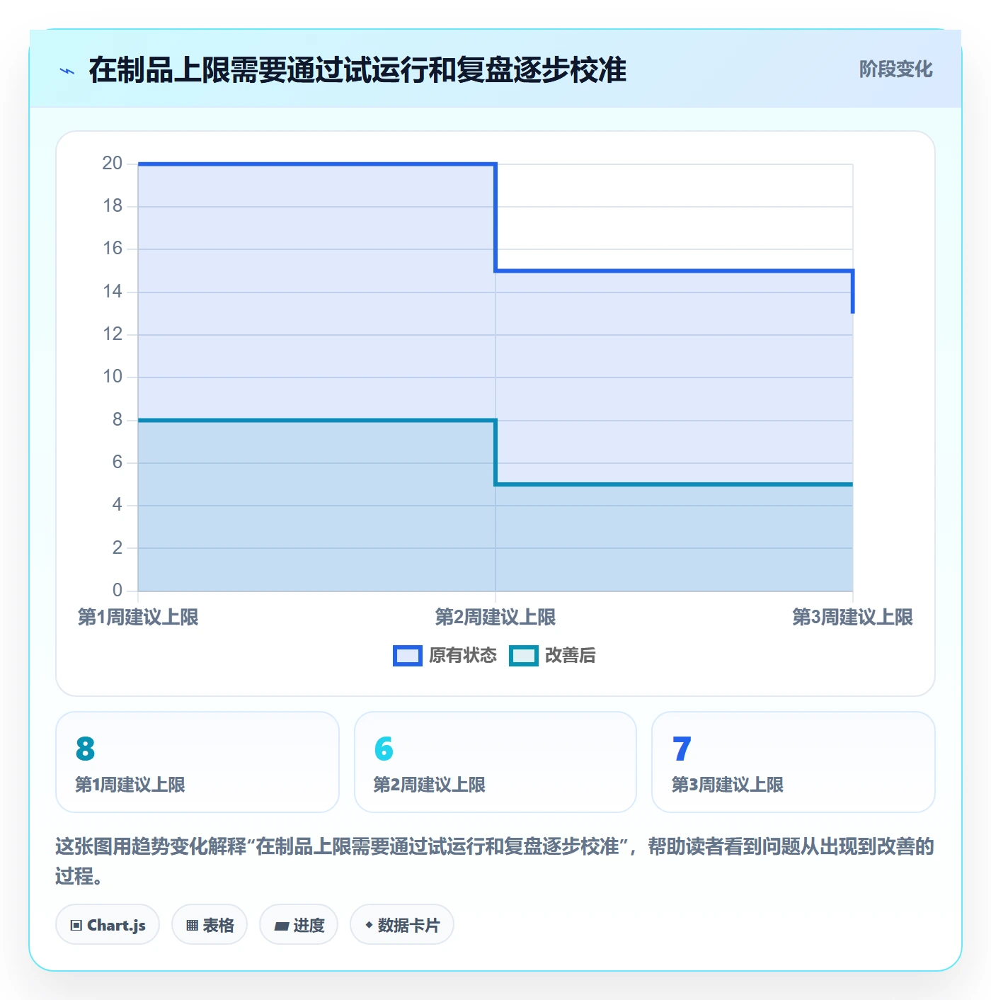Kanban实操方法:产品经理提升看板效率的效率提升方法与模板