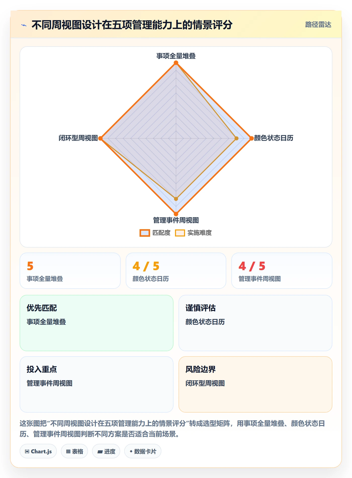 周视图管理指南:PMO如何做好日历视图,入门指南全流程