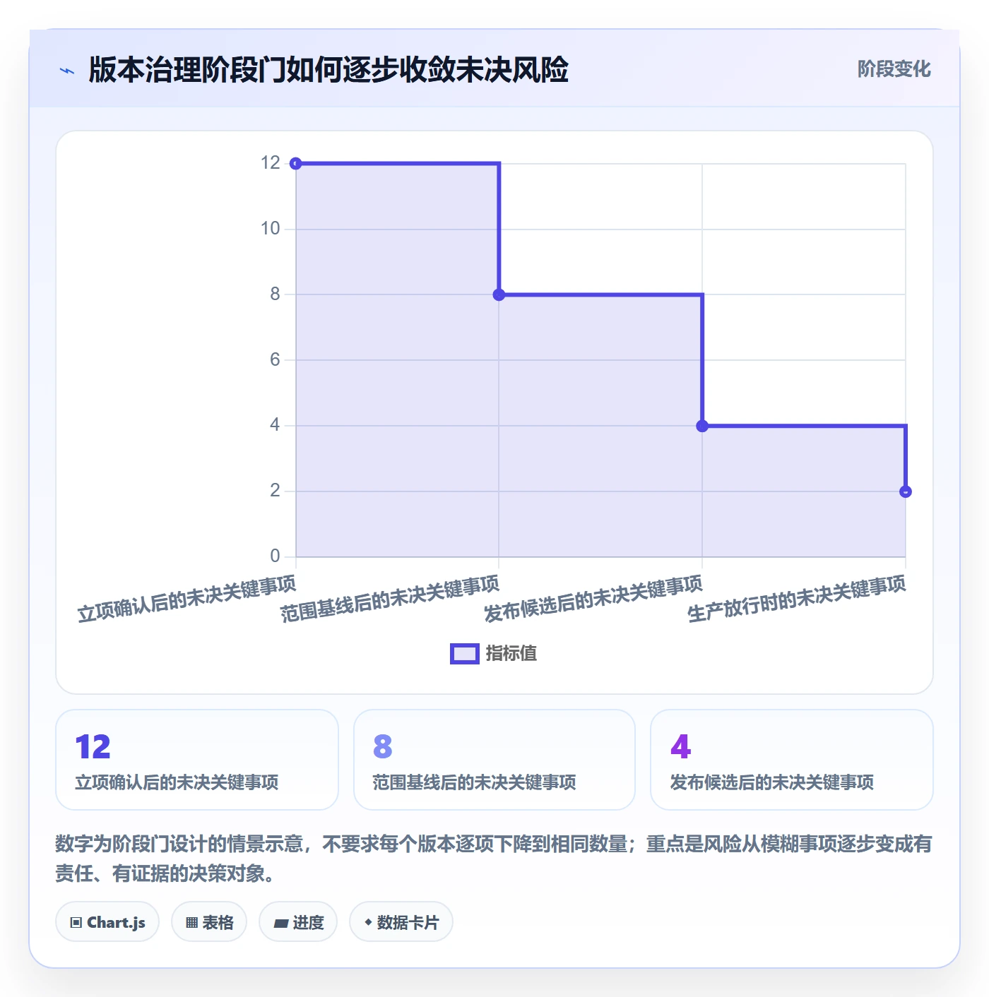 Release落地方案:PMO开展版本管理的最佳实践案例解析