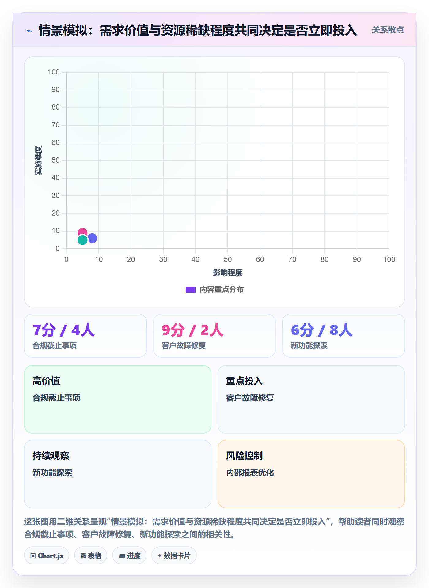 团队怎么做?跨部门团队制度设计:资源管理从0到1