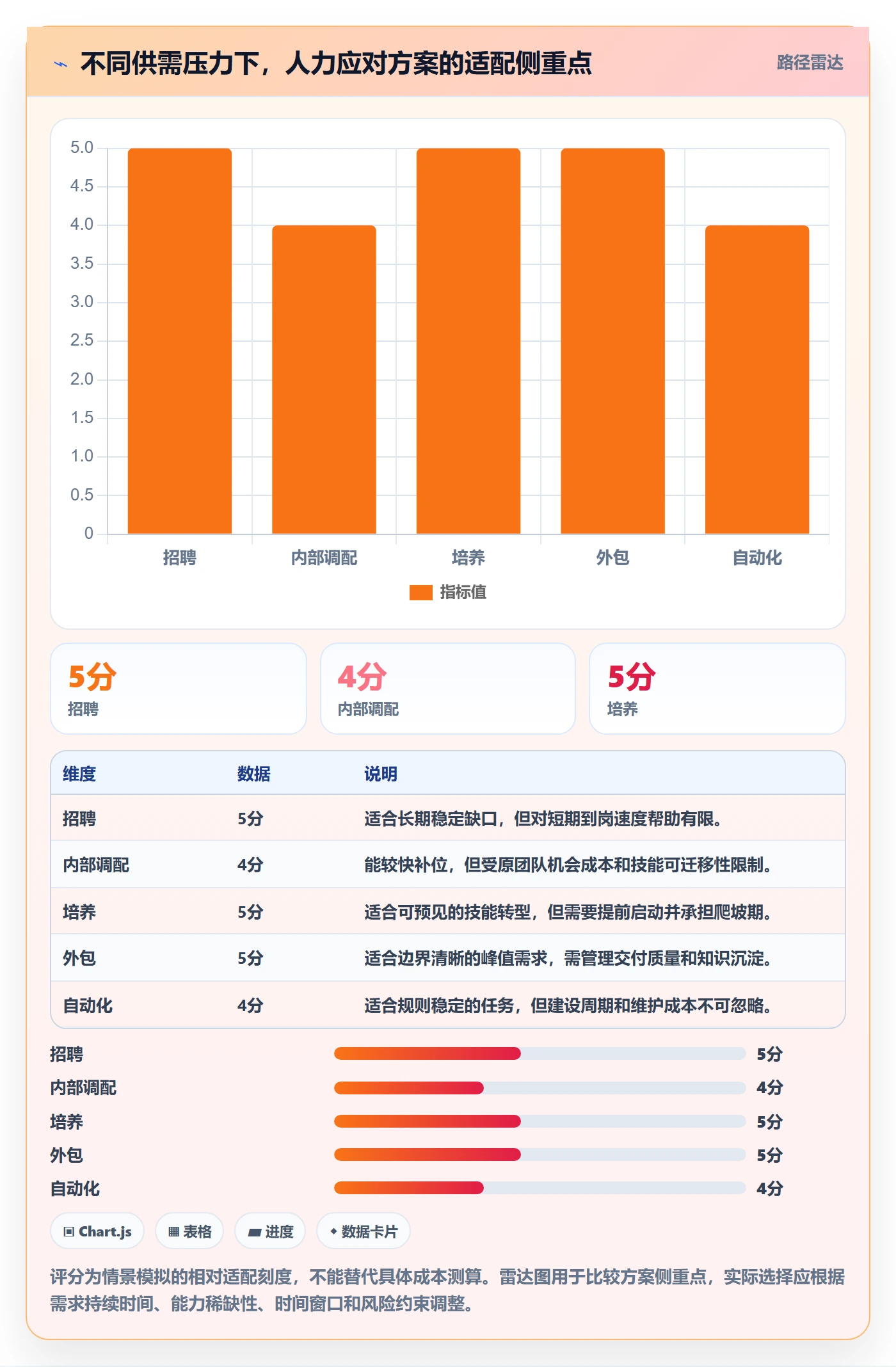 人力规划流程与规范：跨部门团队人力资源计划流程优化关键指标