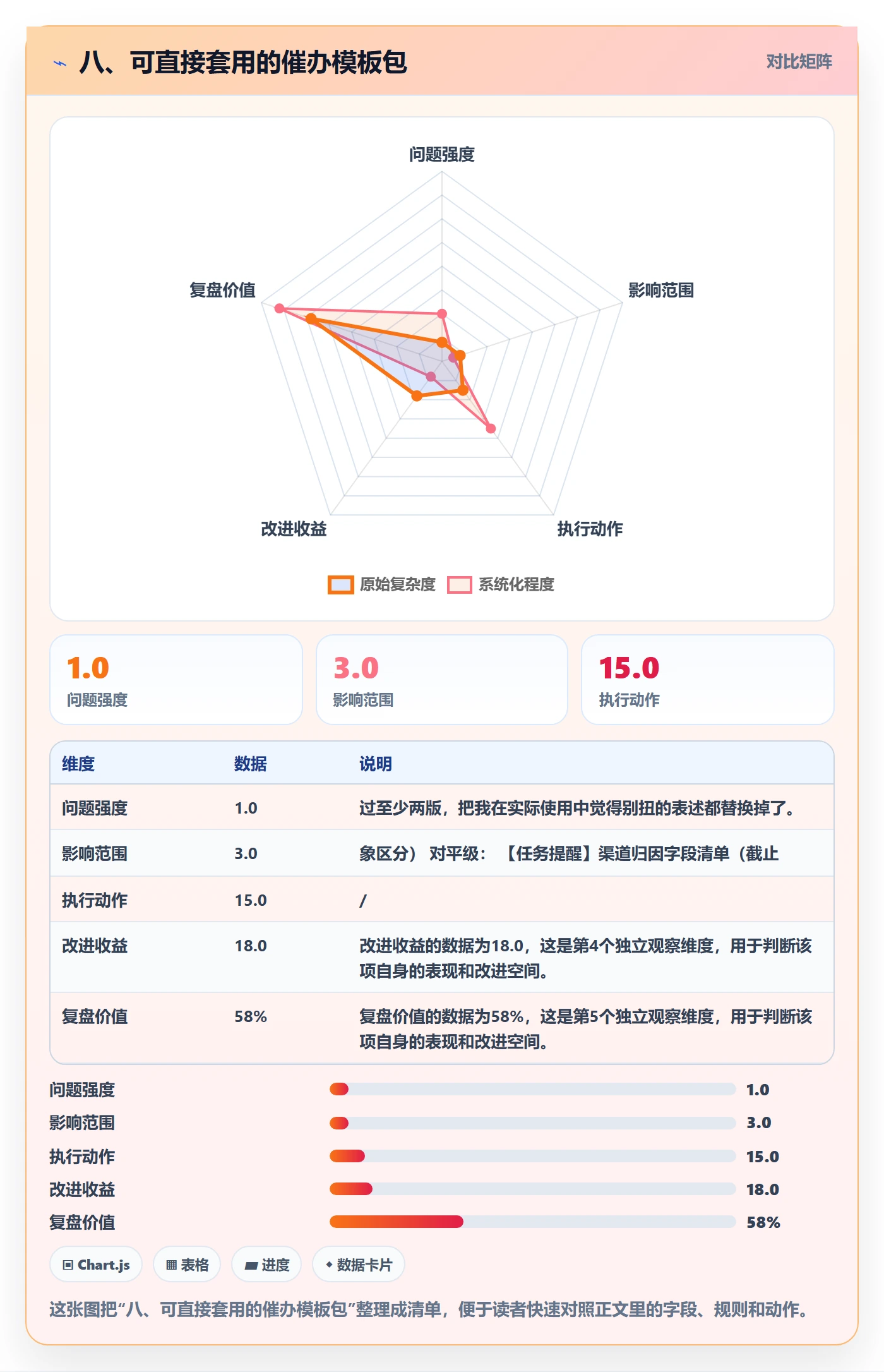 八、可直接套用的催办模板包