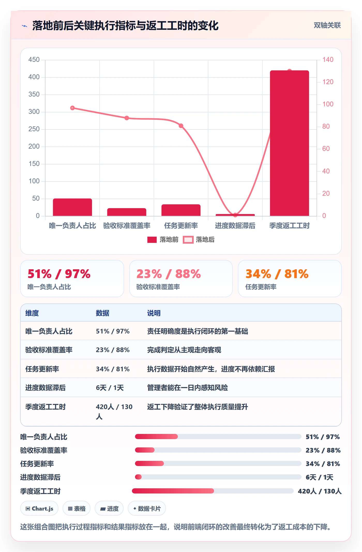 开始怎么做?项目成员落地方案:任务执行从0到1